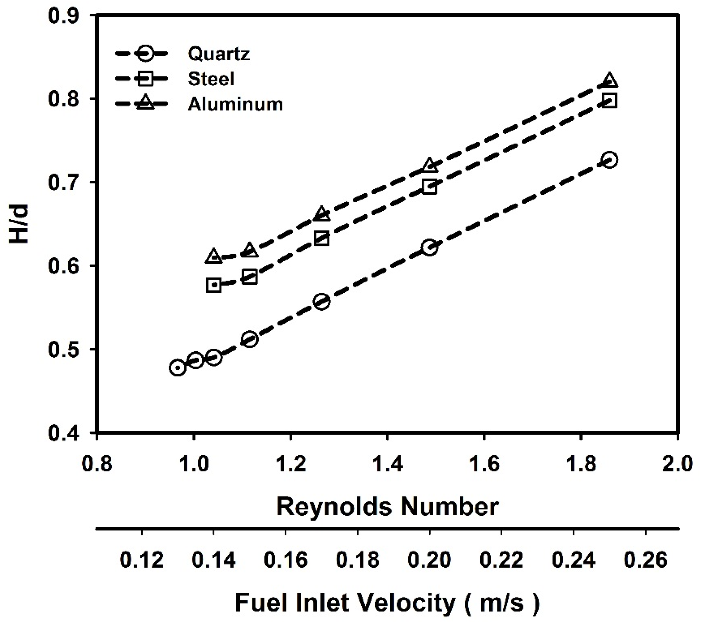 Energies 14 08266 g006 Energies 14 08266 g006