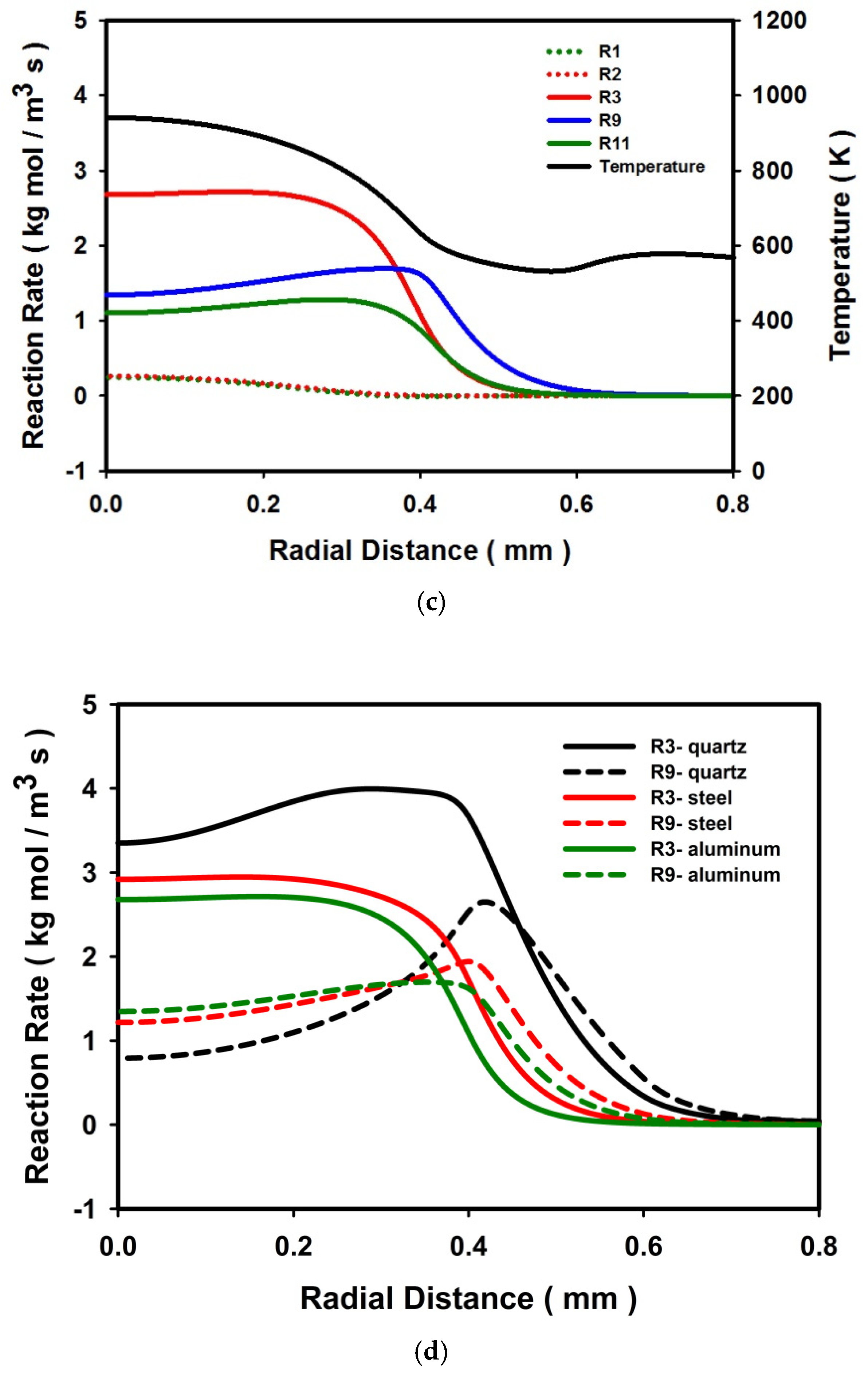 Energies 14 08266 g010b Energies 14 08266 g010b