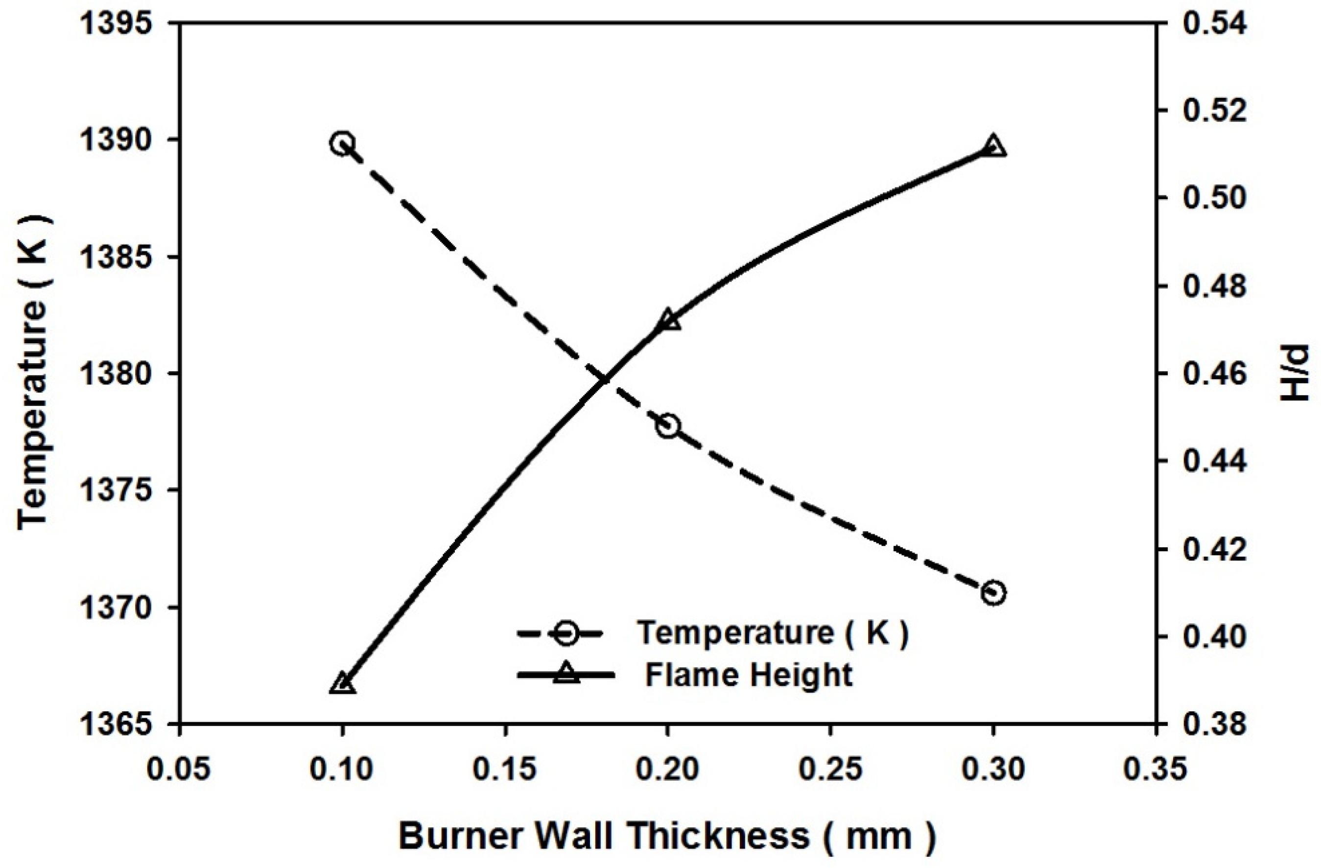 Energies 14 08266 g012 Energies 14 08266 g012