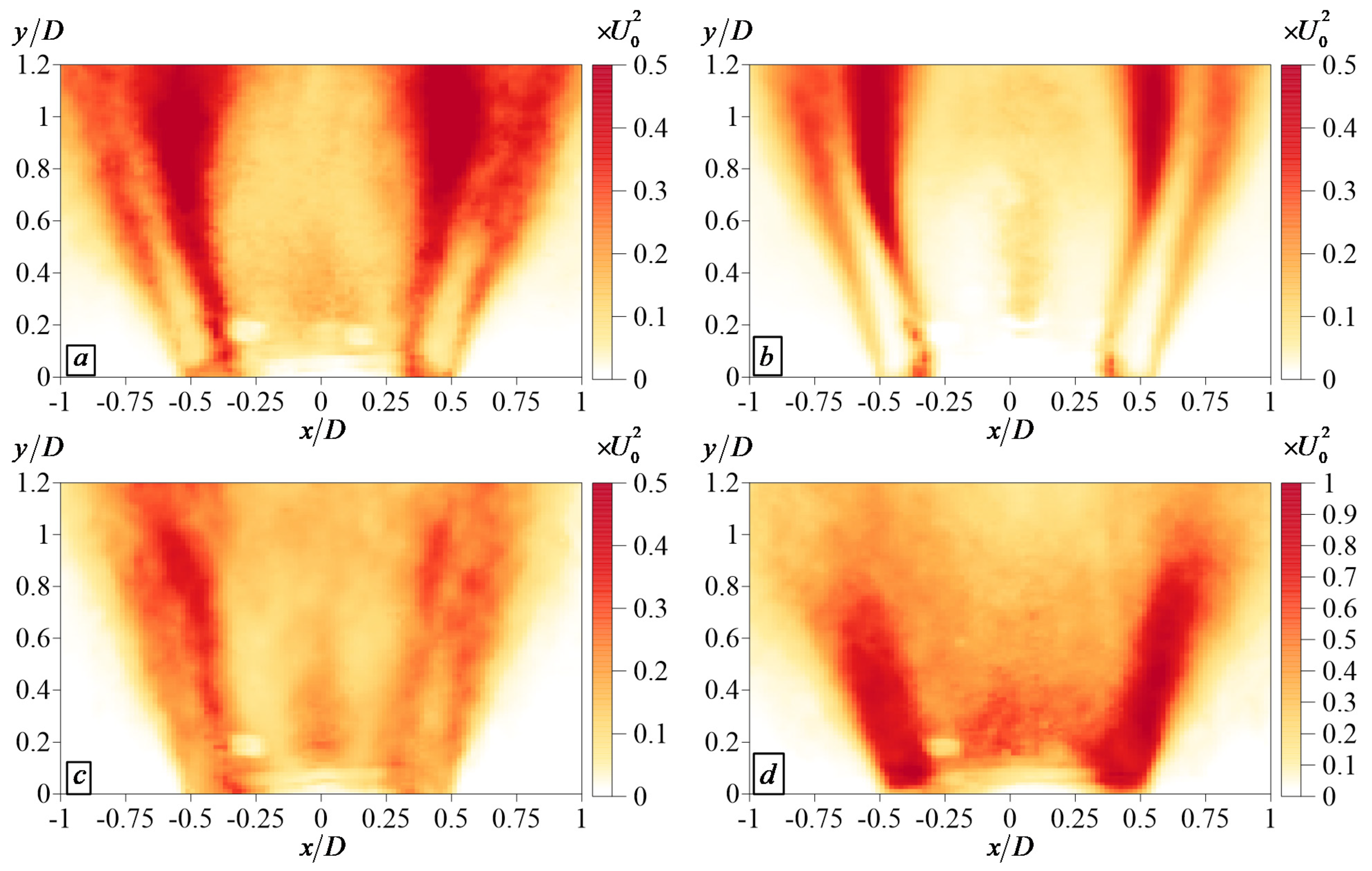 Energies 14 08267 g004