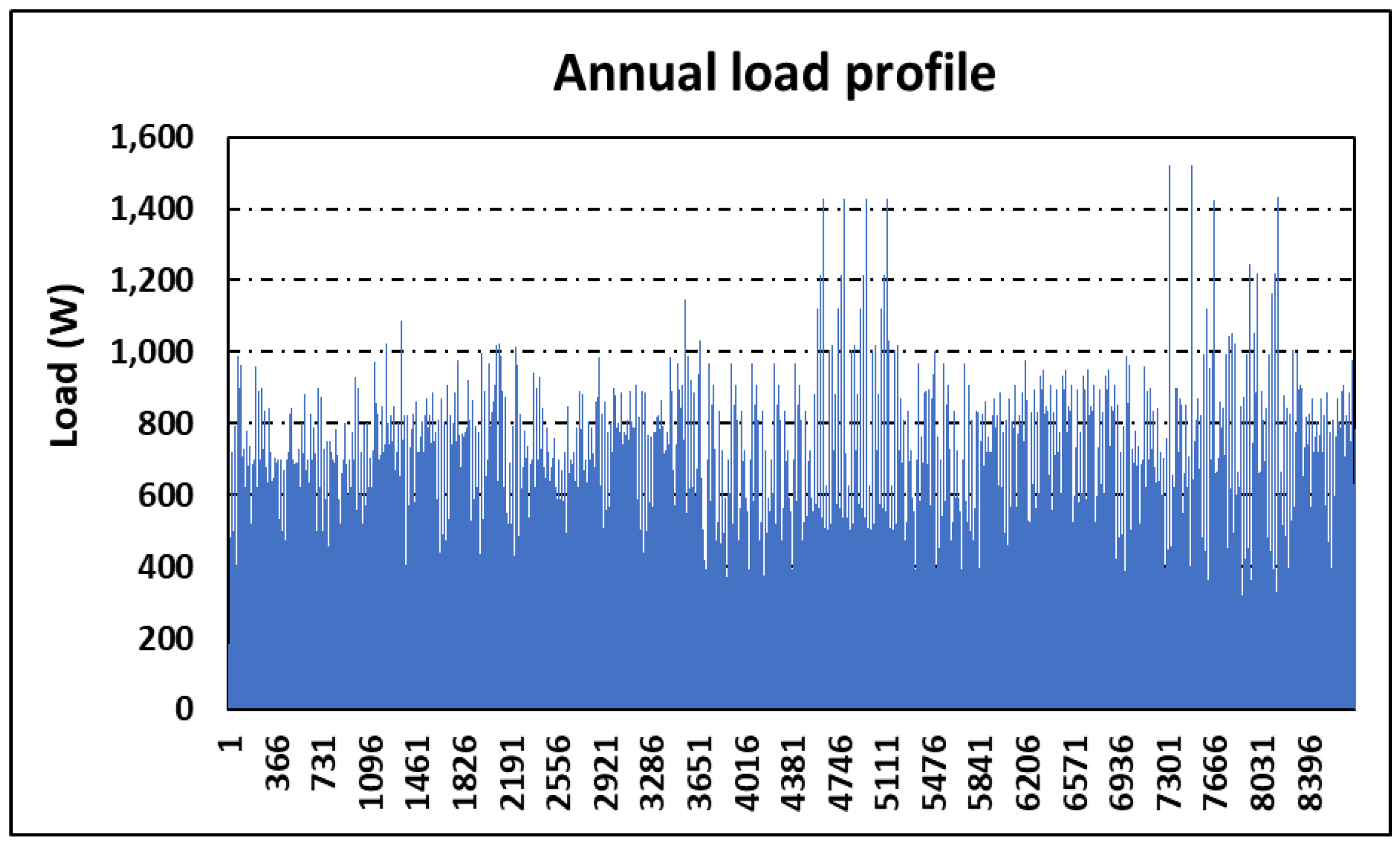 Energies 14 08268 g006