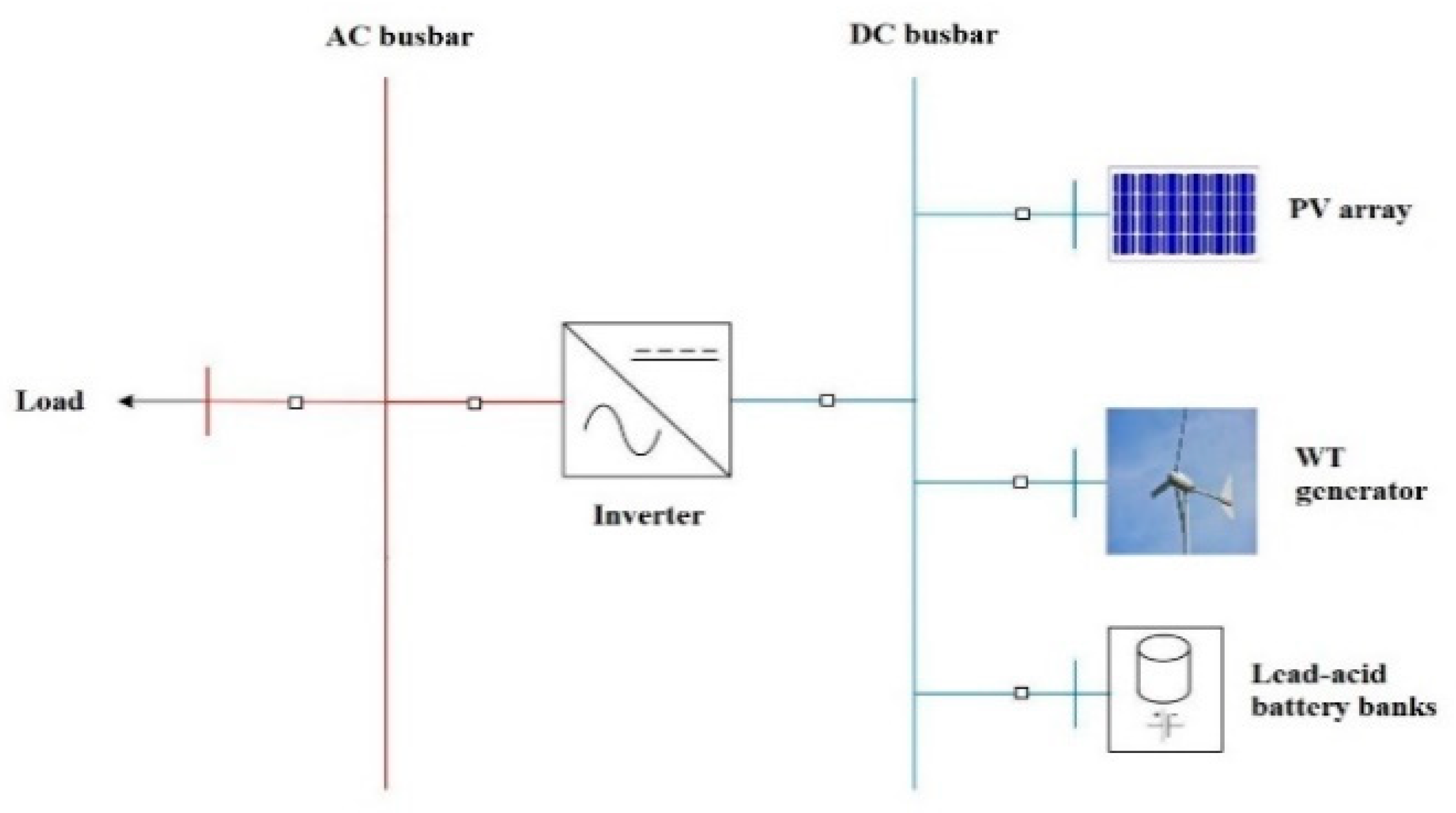 Energies 14 08268 g007