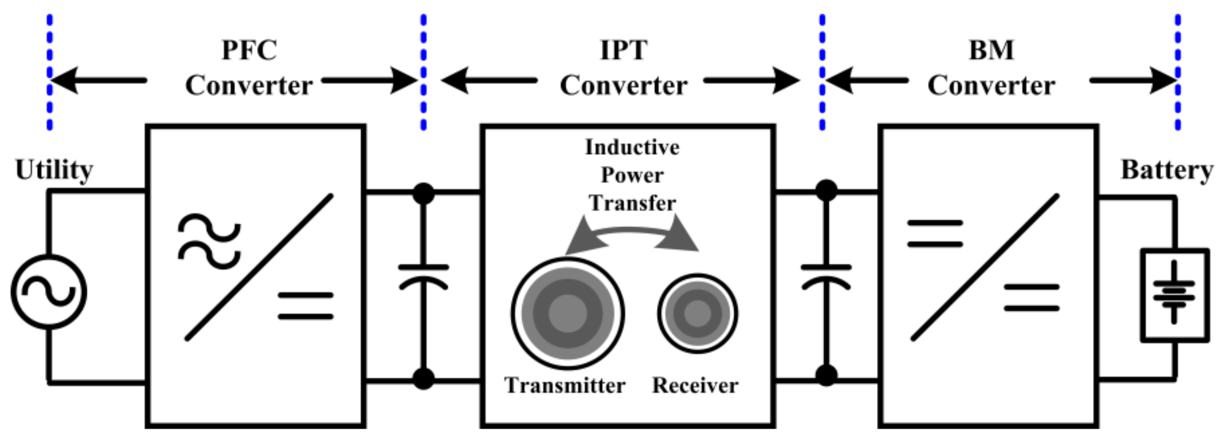 Energies 14 08269 g001 550