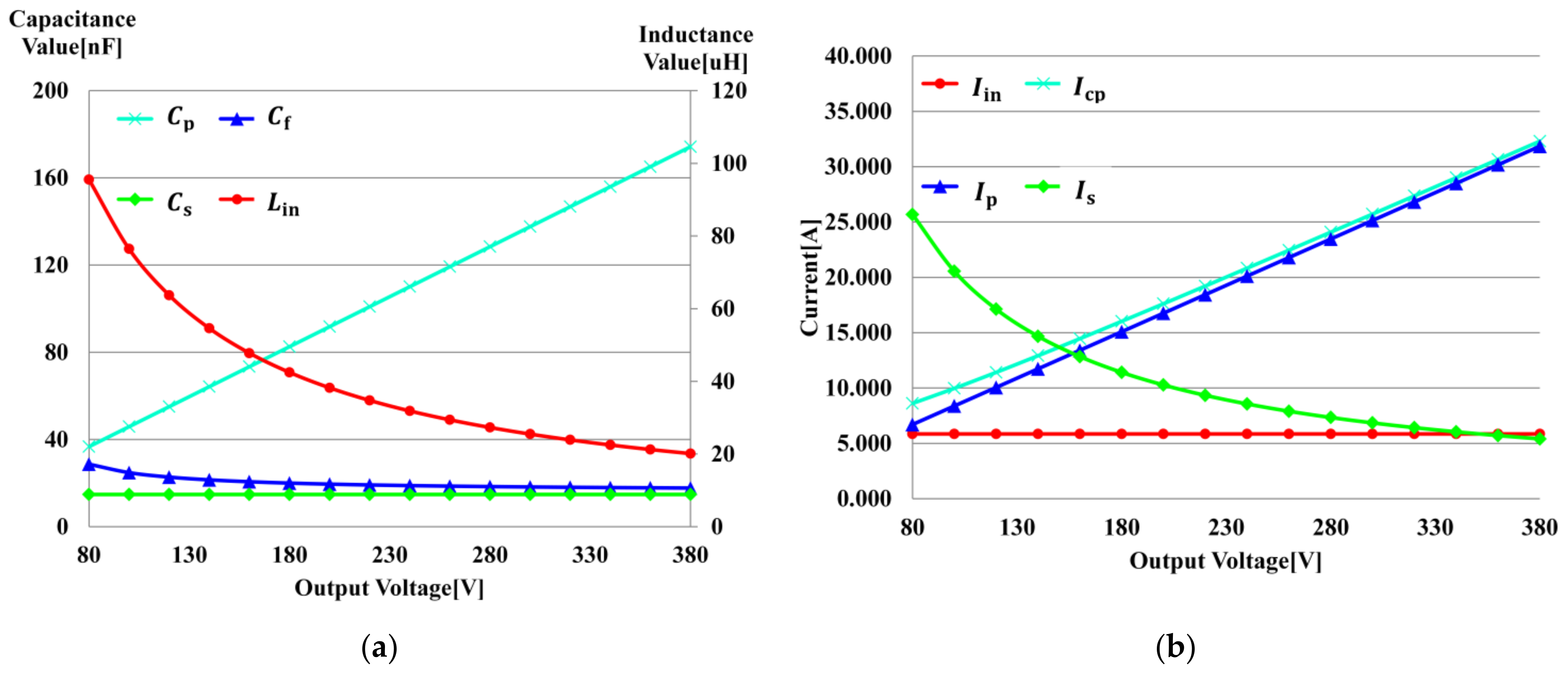 Energies 14 08269 g003 550