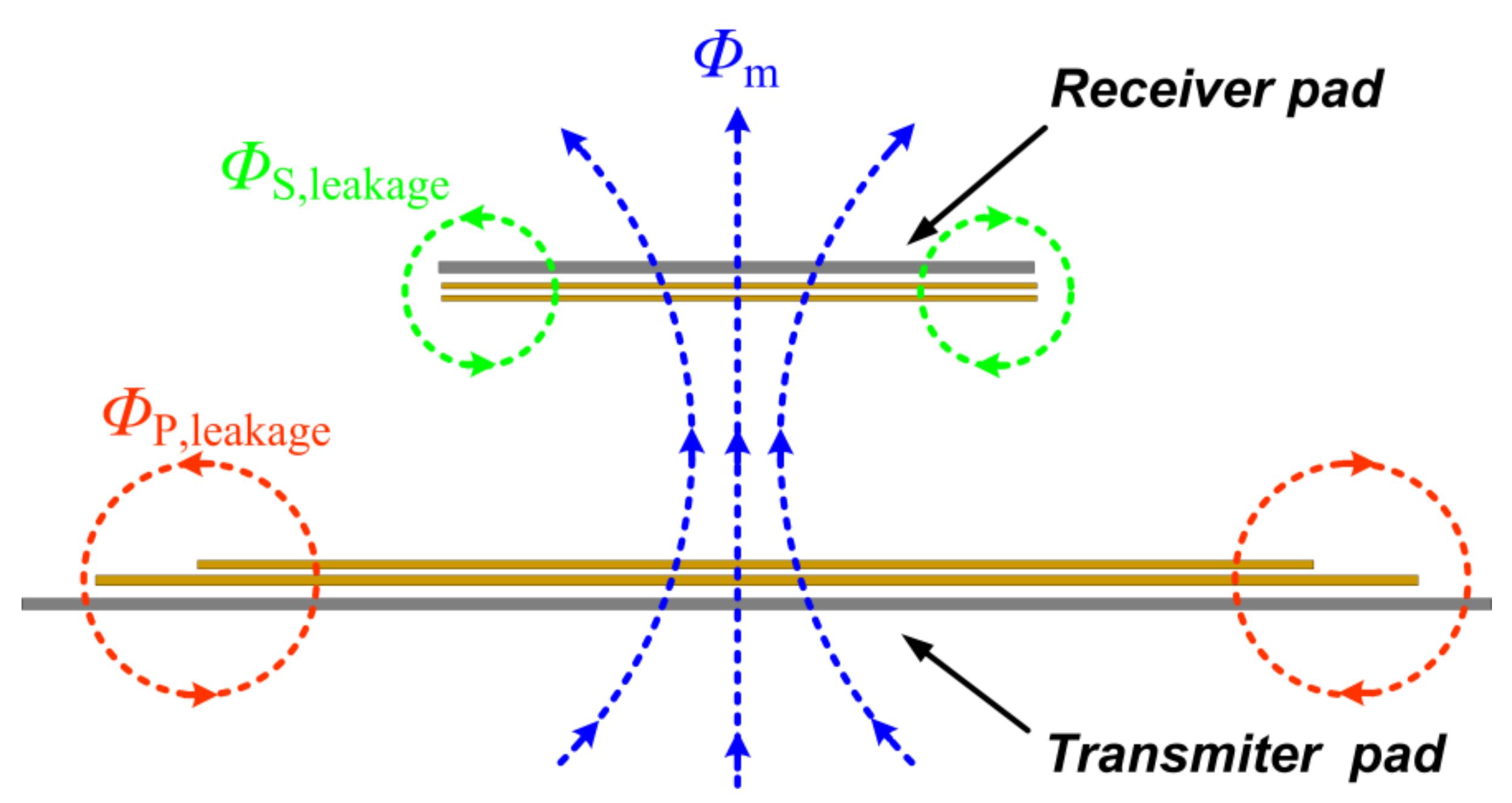 Energies 14 08269 g004 550