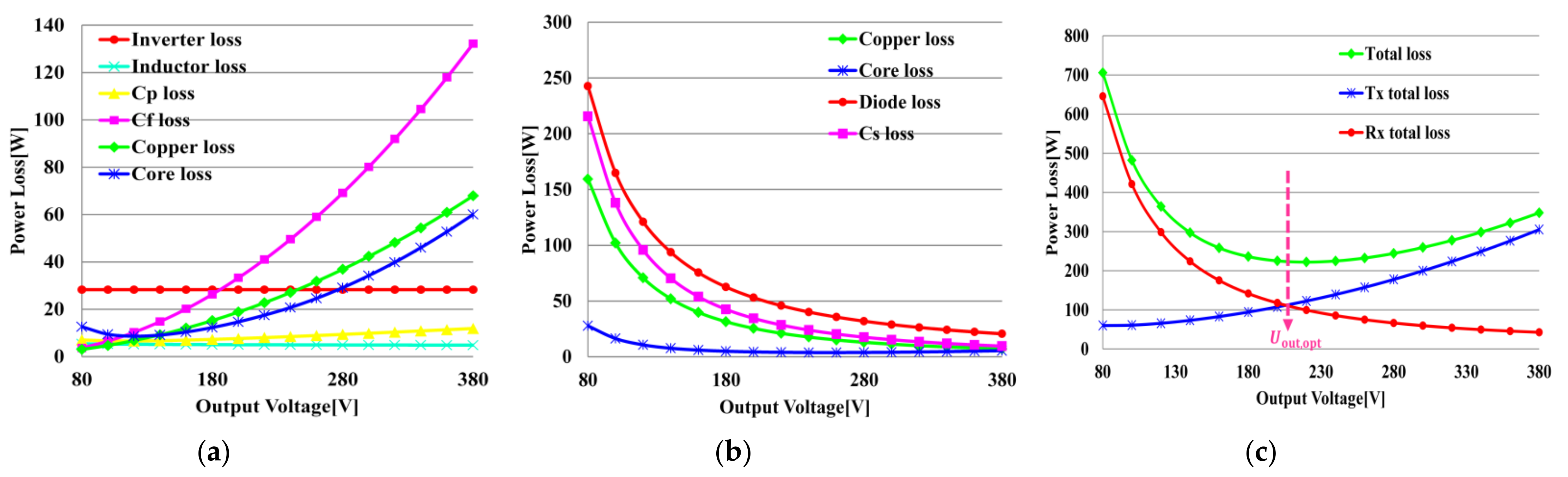 Energies 14 08269 g007 550