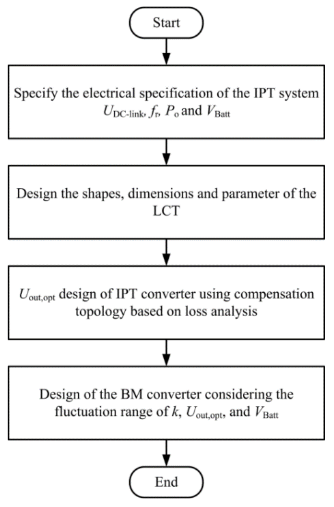 Energies 14 08269 g008 550