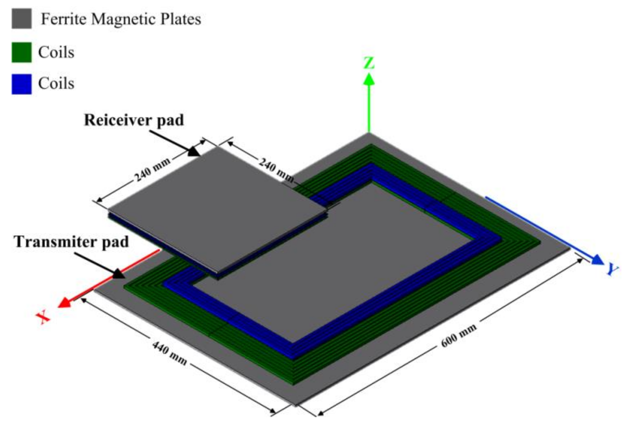 Energies 14 08269 g009 550