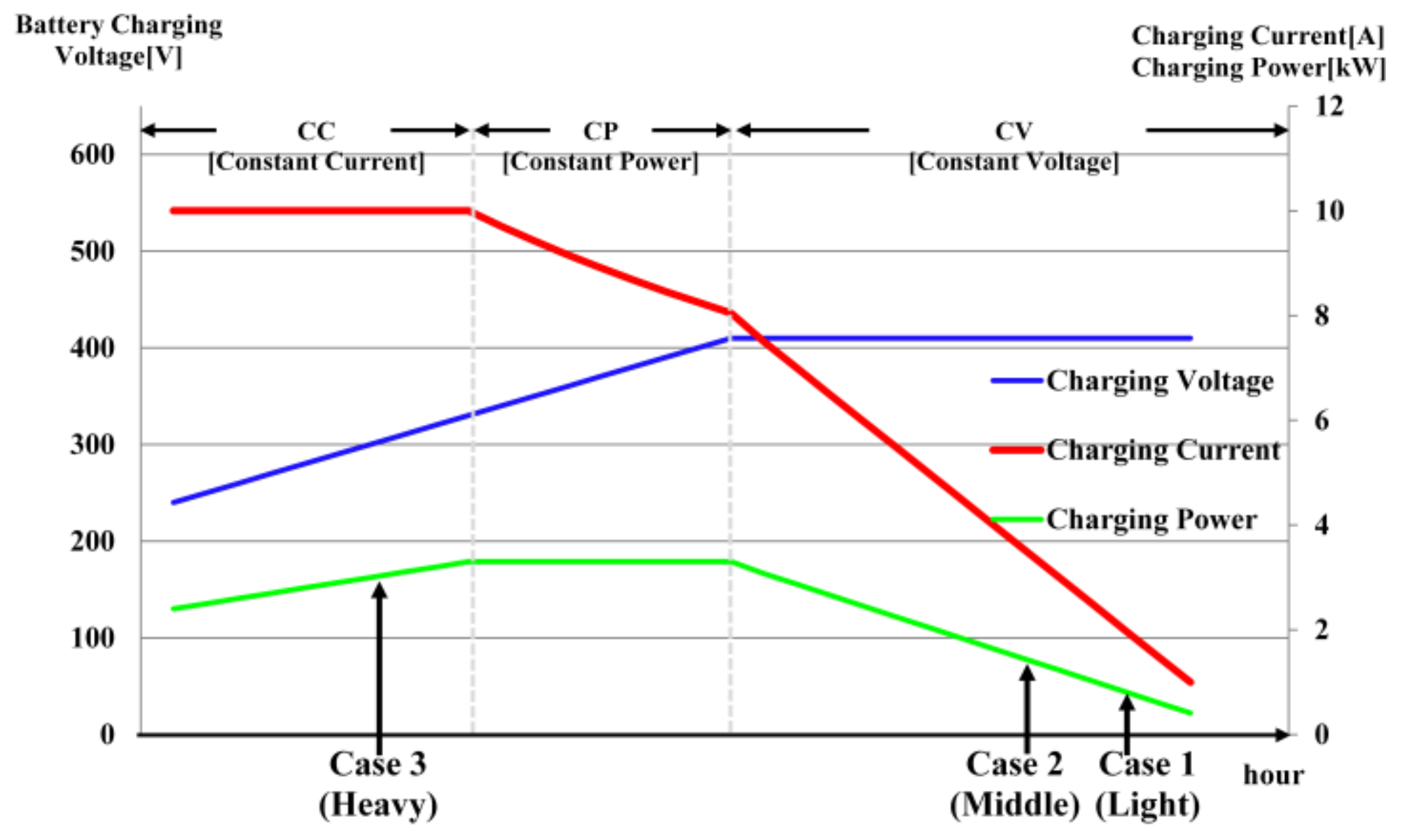 Energies 14 08269 g010 550