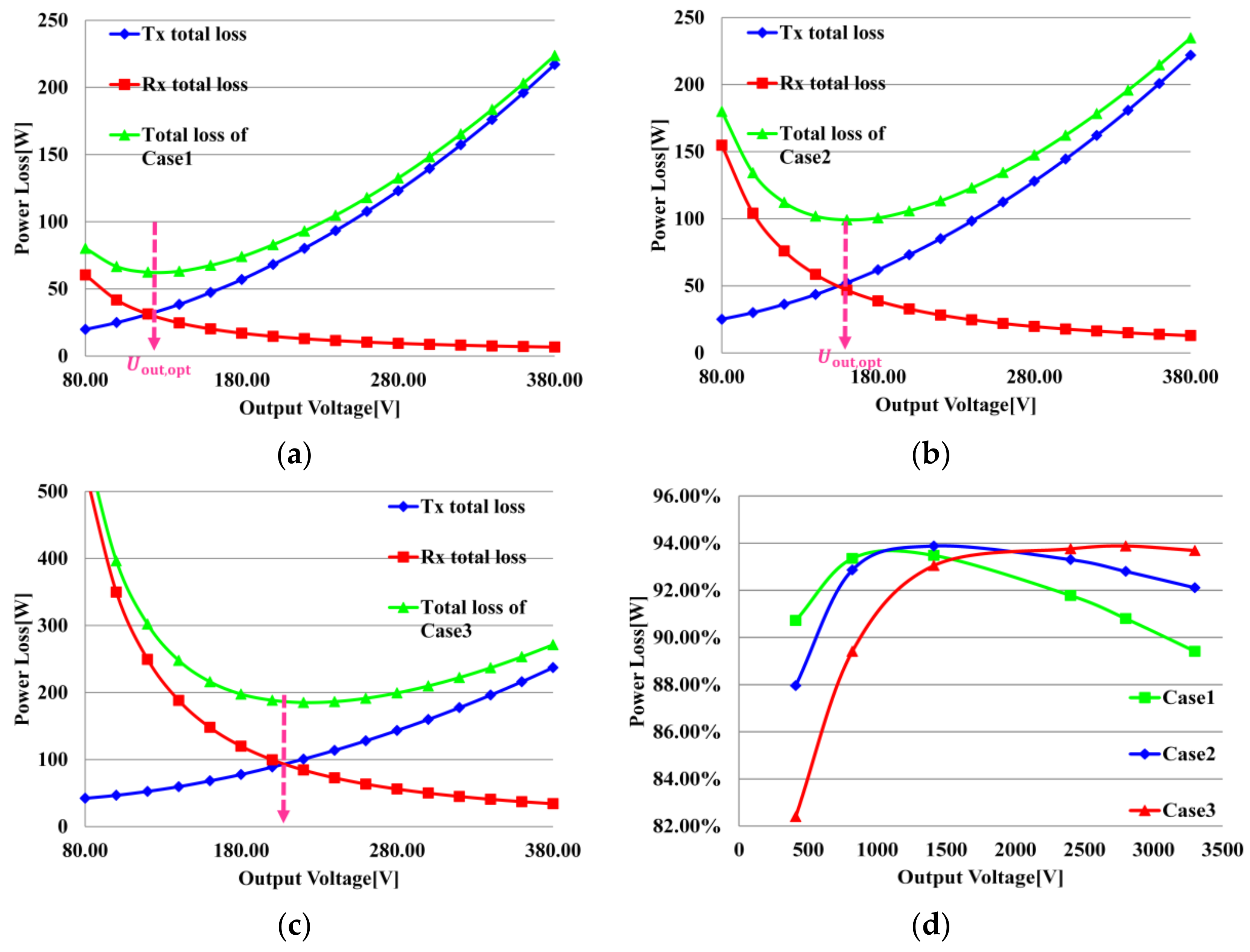 Energies 14 08269 g011 550