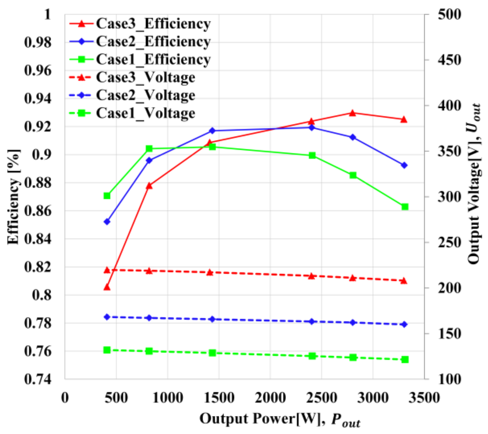 Energies 14 08269 g016 550