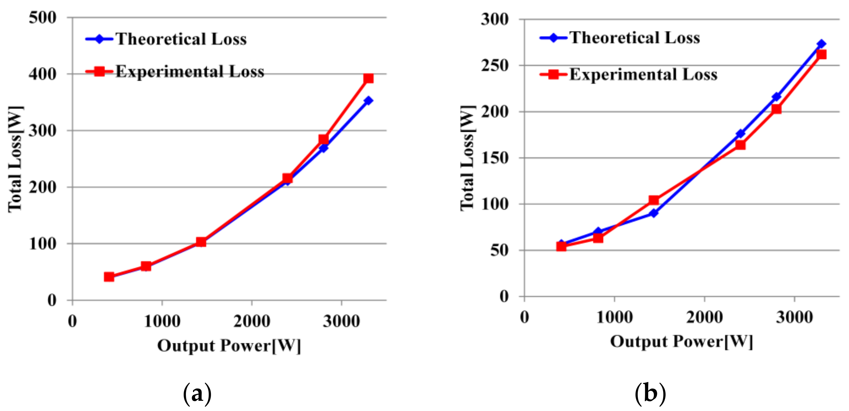 Energies 14 08269 g017a 550