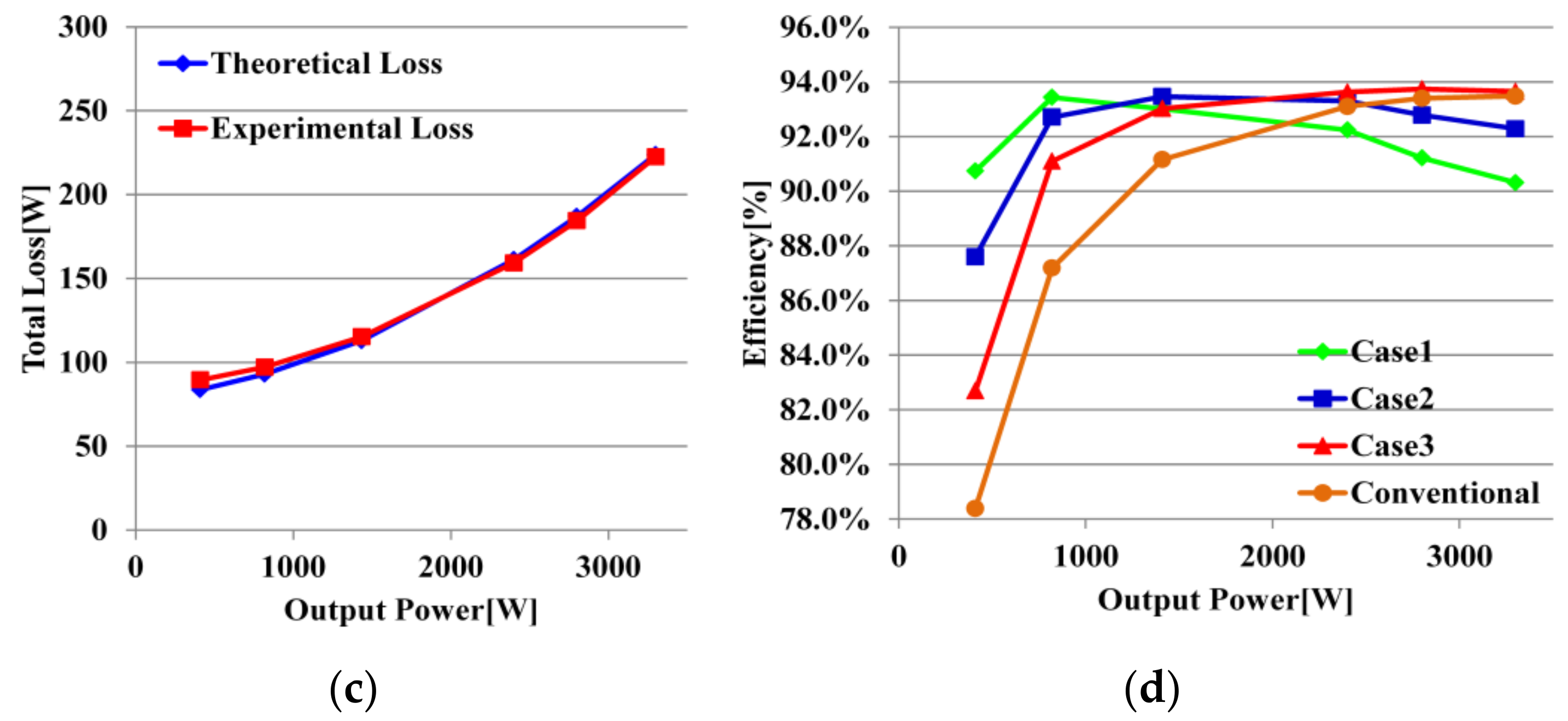 Energies 14 08269 g017b 550