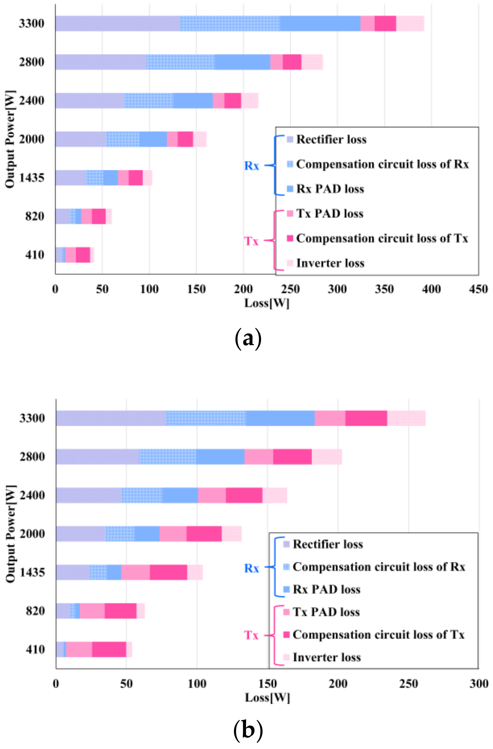 Energies 14 08269 g018a 550