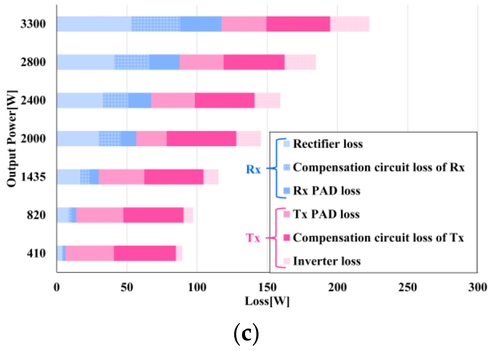 Energies 14 08269 g018b 550