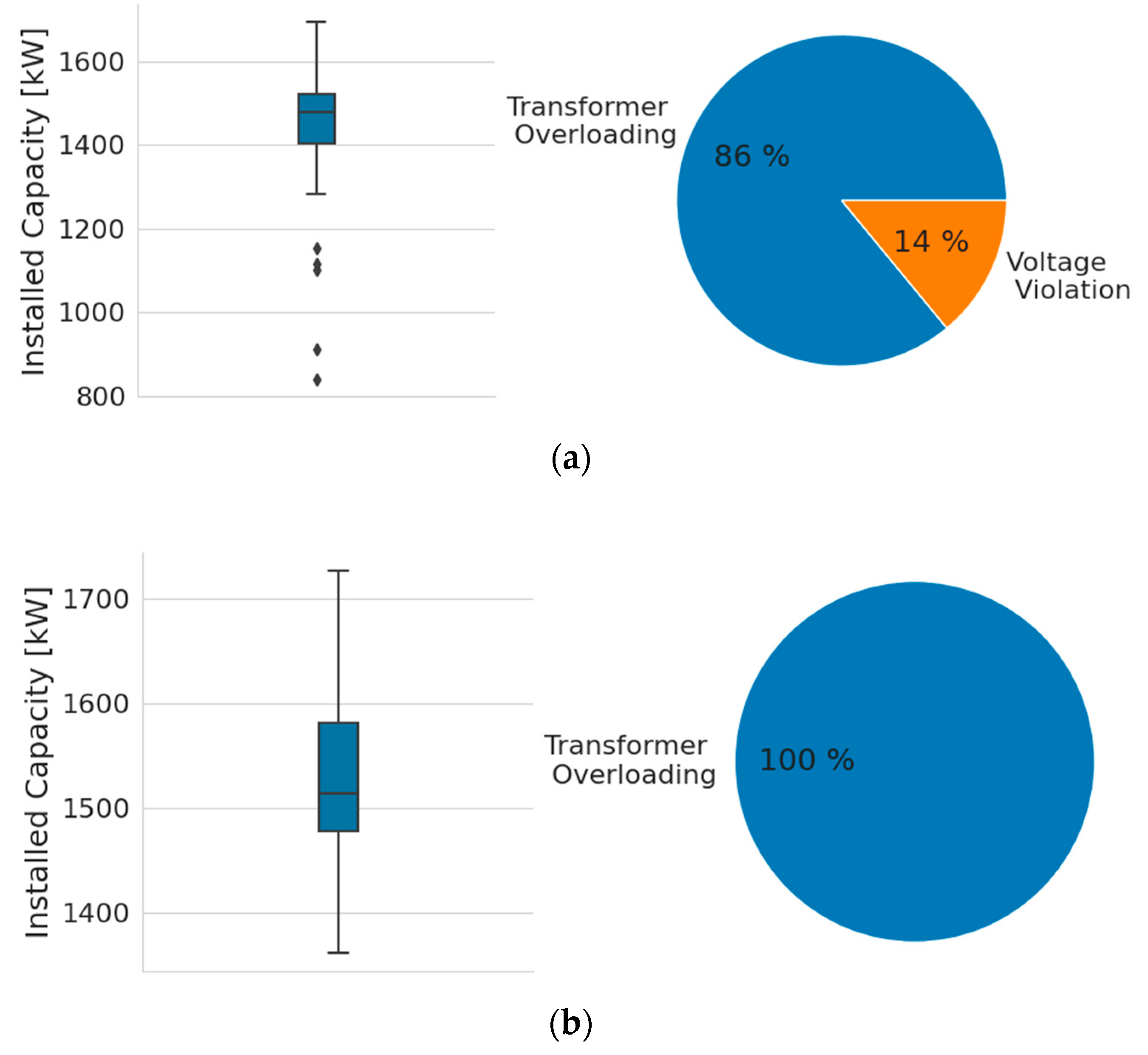 Energies 14 08270 g007 550