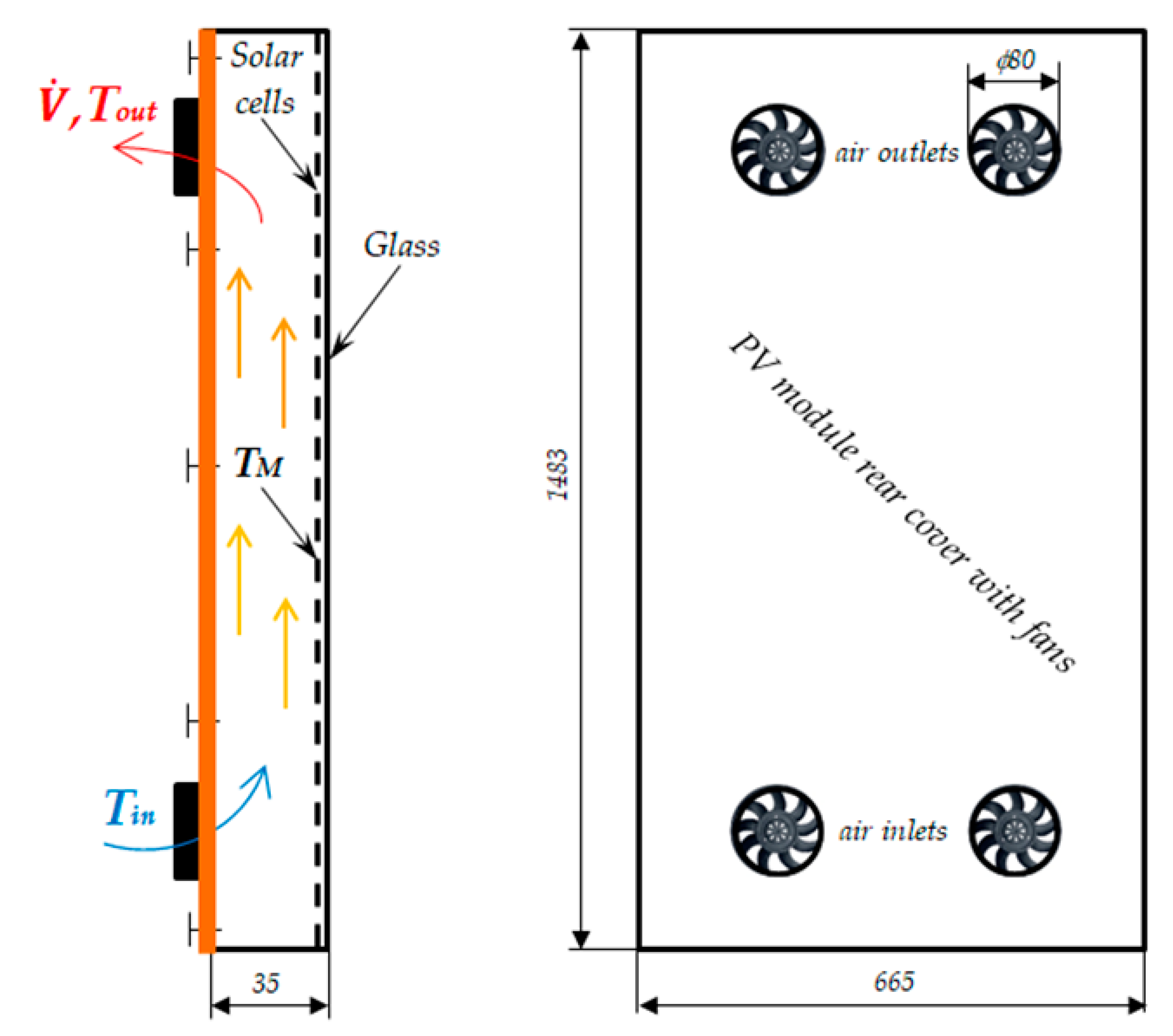Energies 14 08271 g001 550