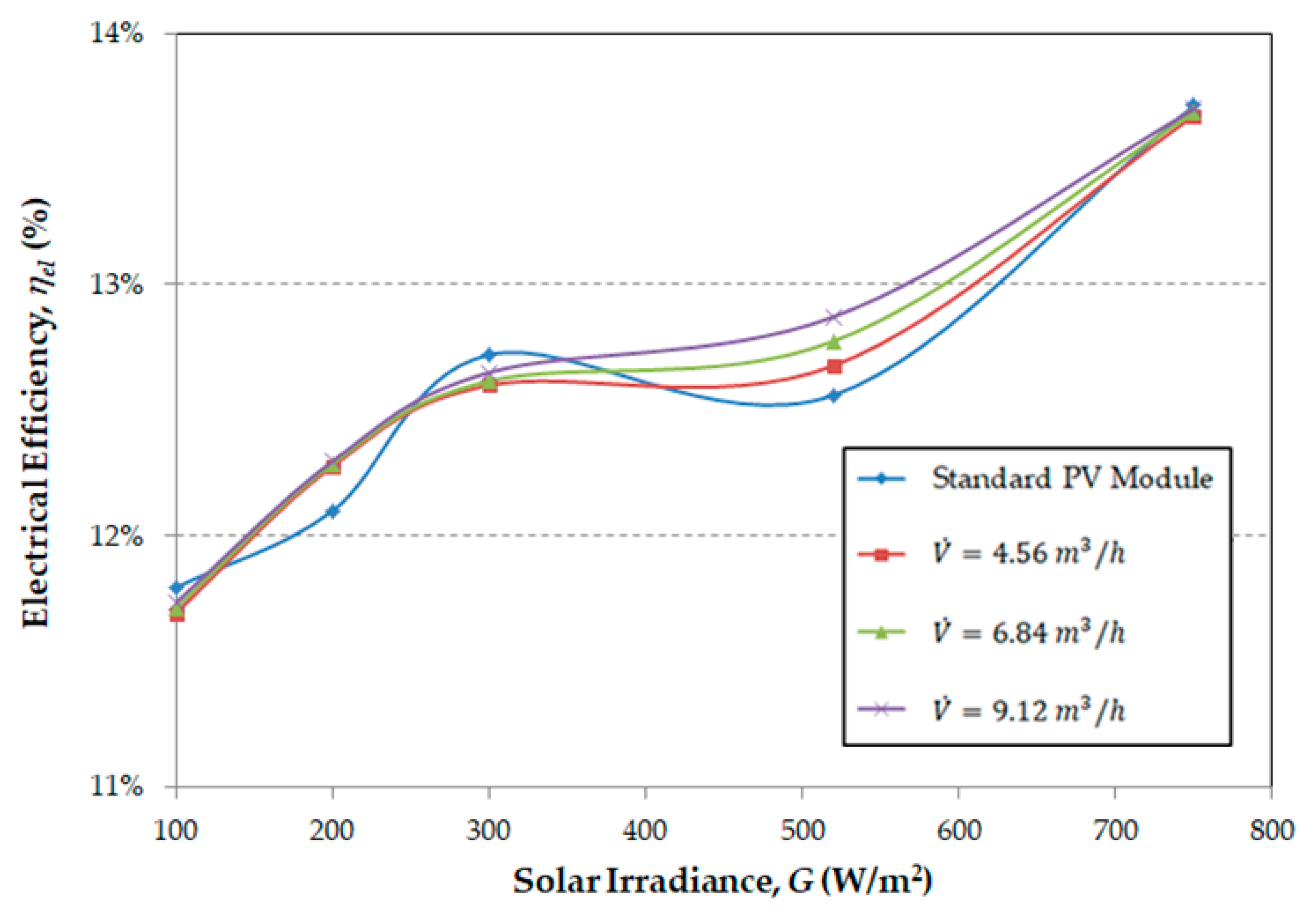 Energies 14 08271 g005 550