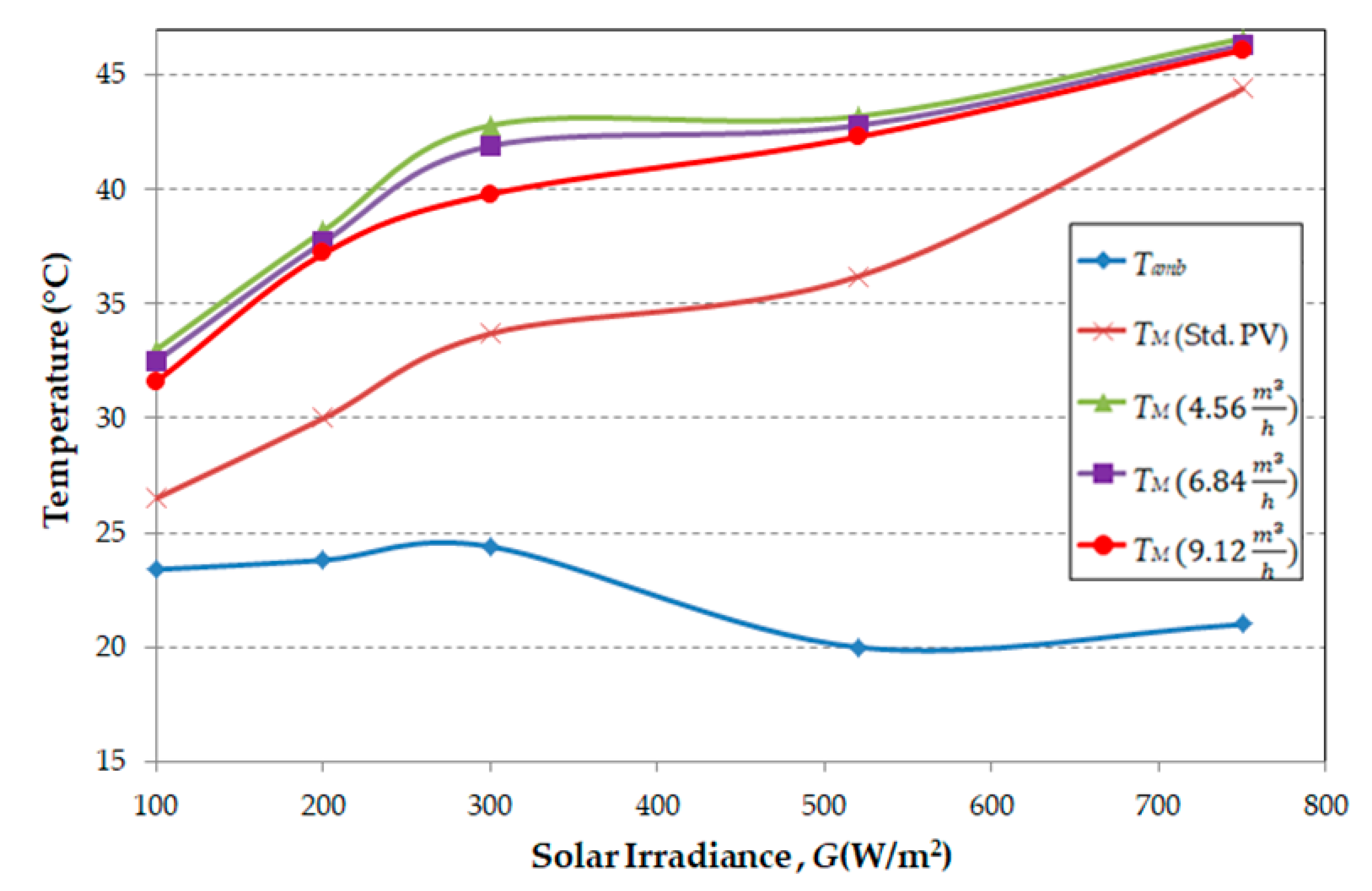 Energies 14 08271 g006 550