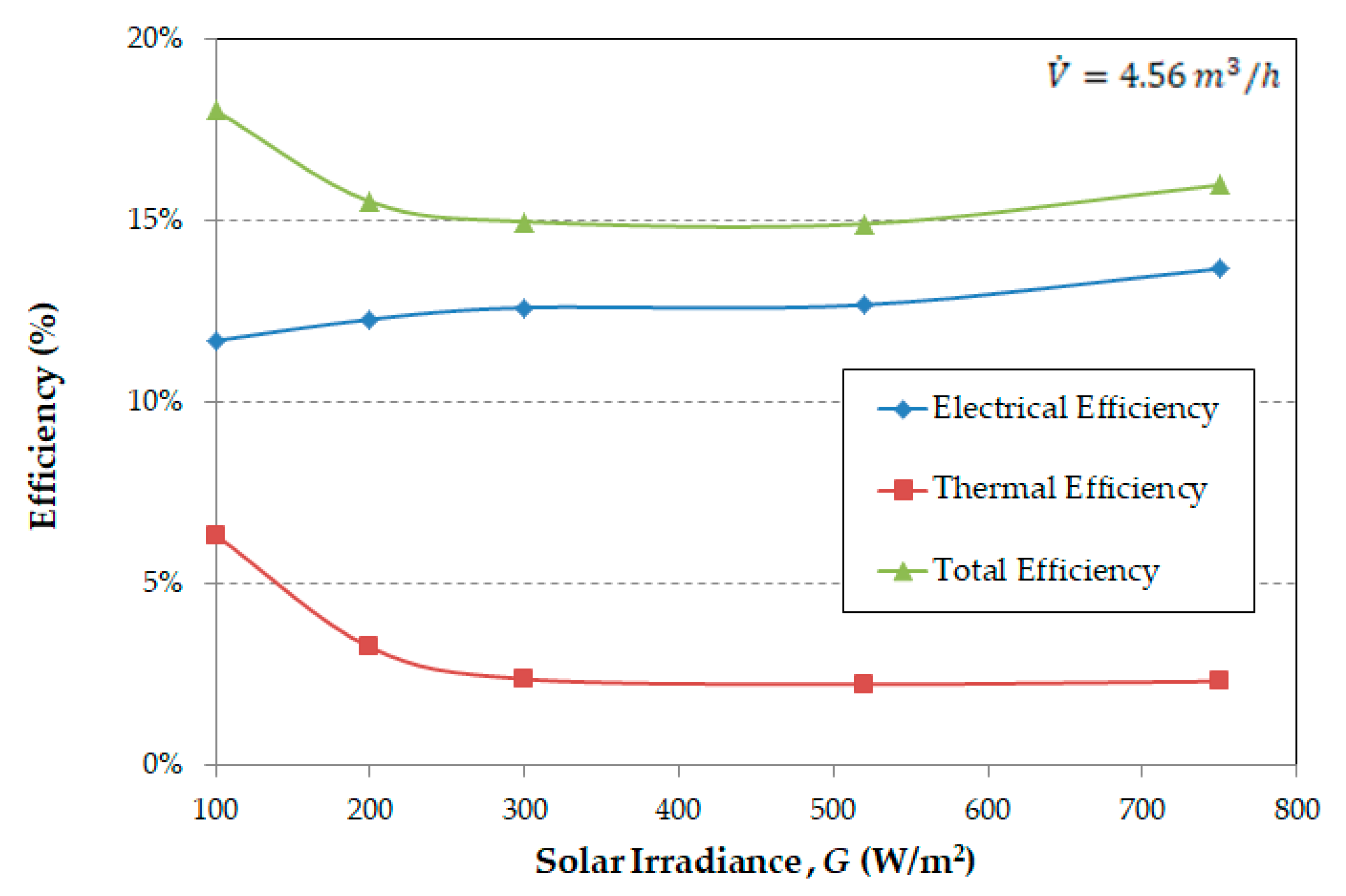 Energies 14 08271 g007 550