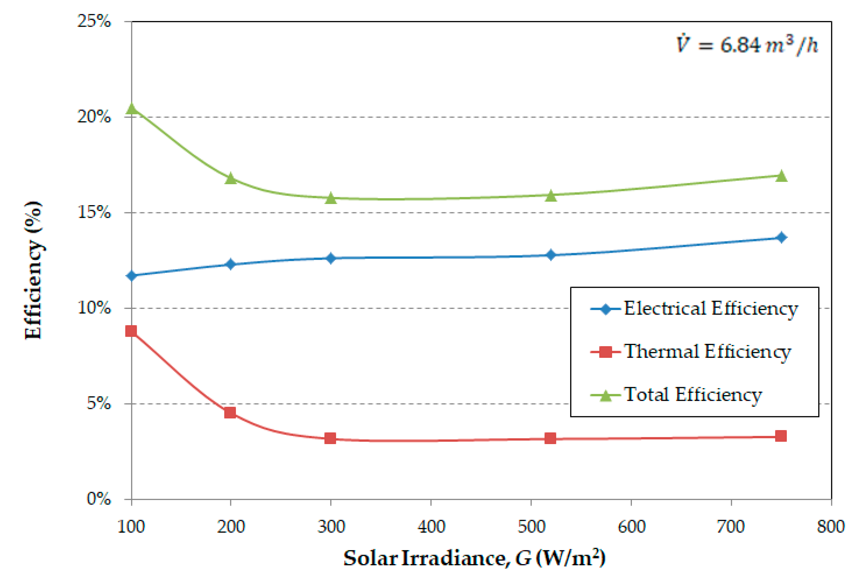 Energies 14 08271 g008 550