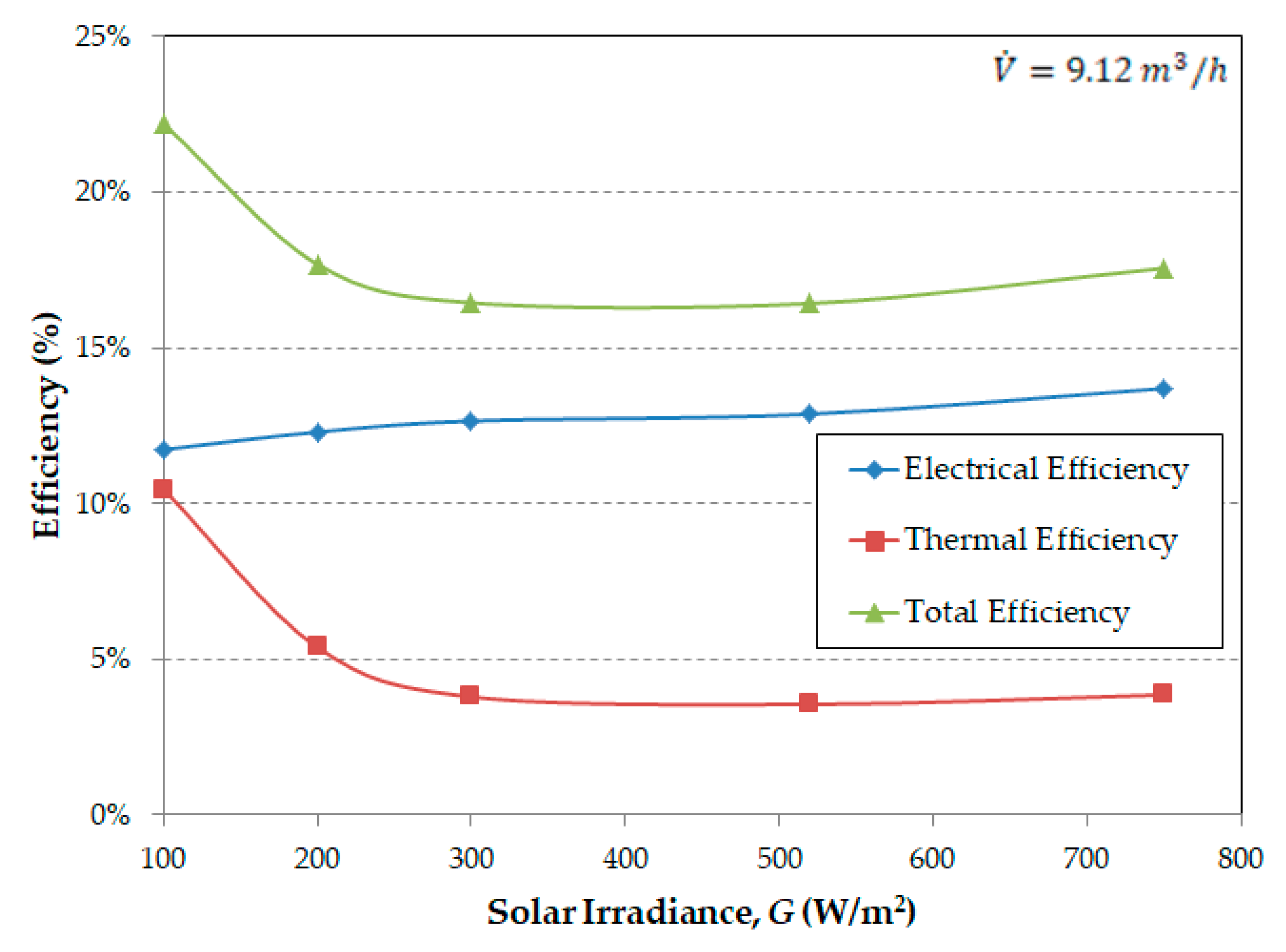 Energies 14 08271 g009 550