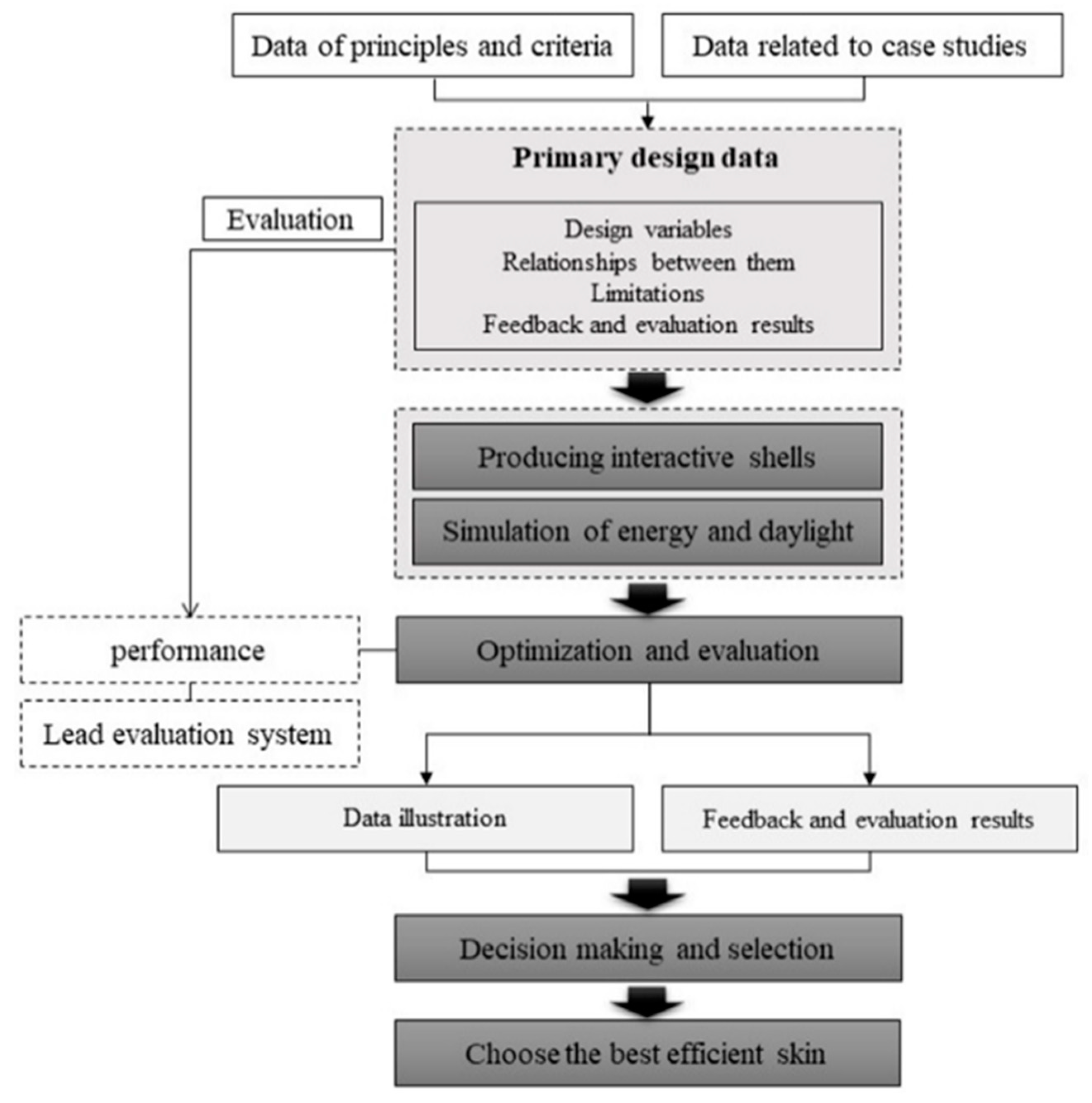 Energies 14 08272 g002 550