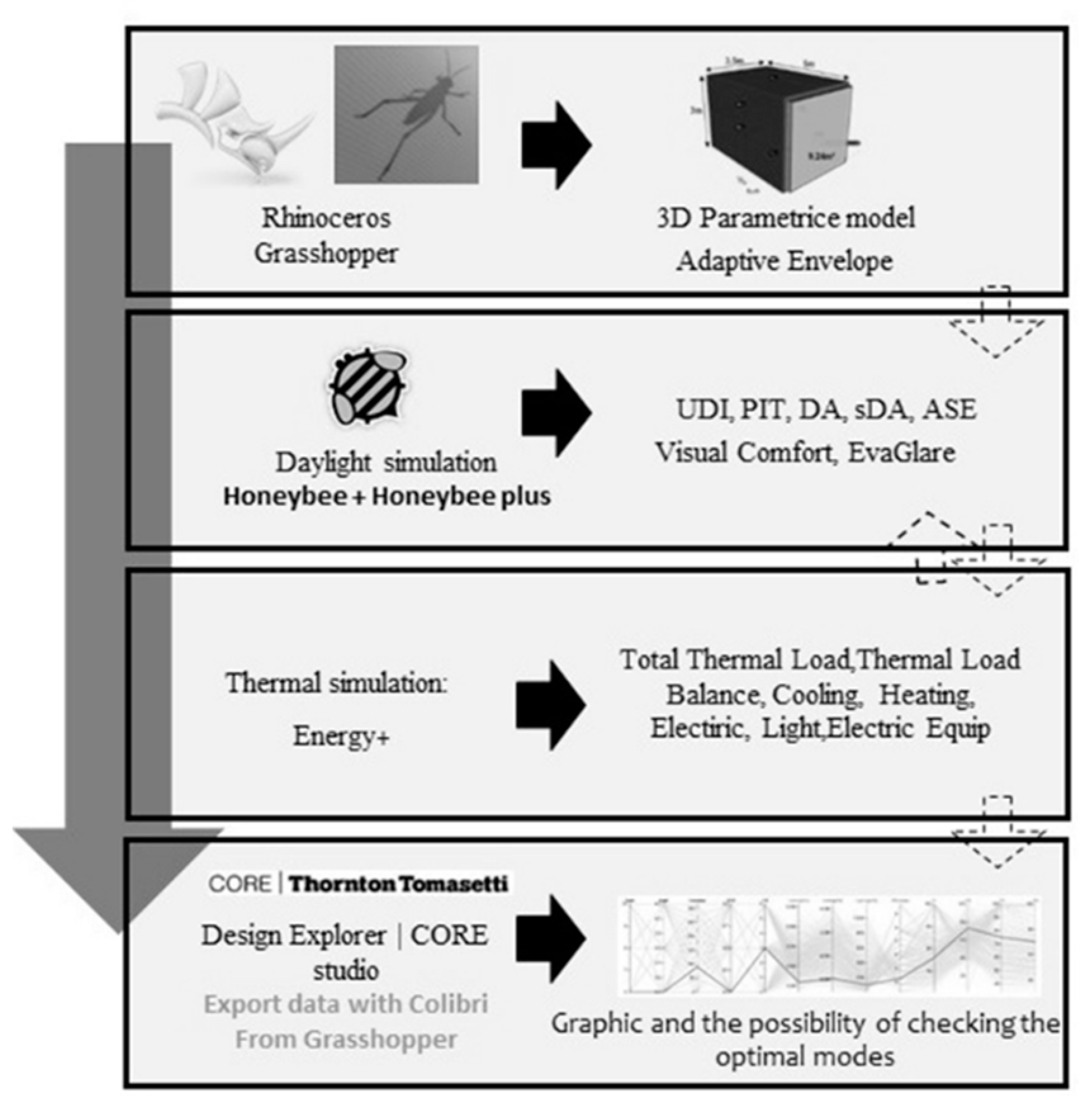 Energies 14 08272 g003 550