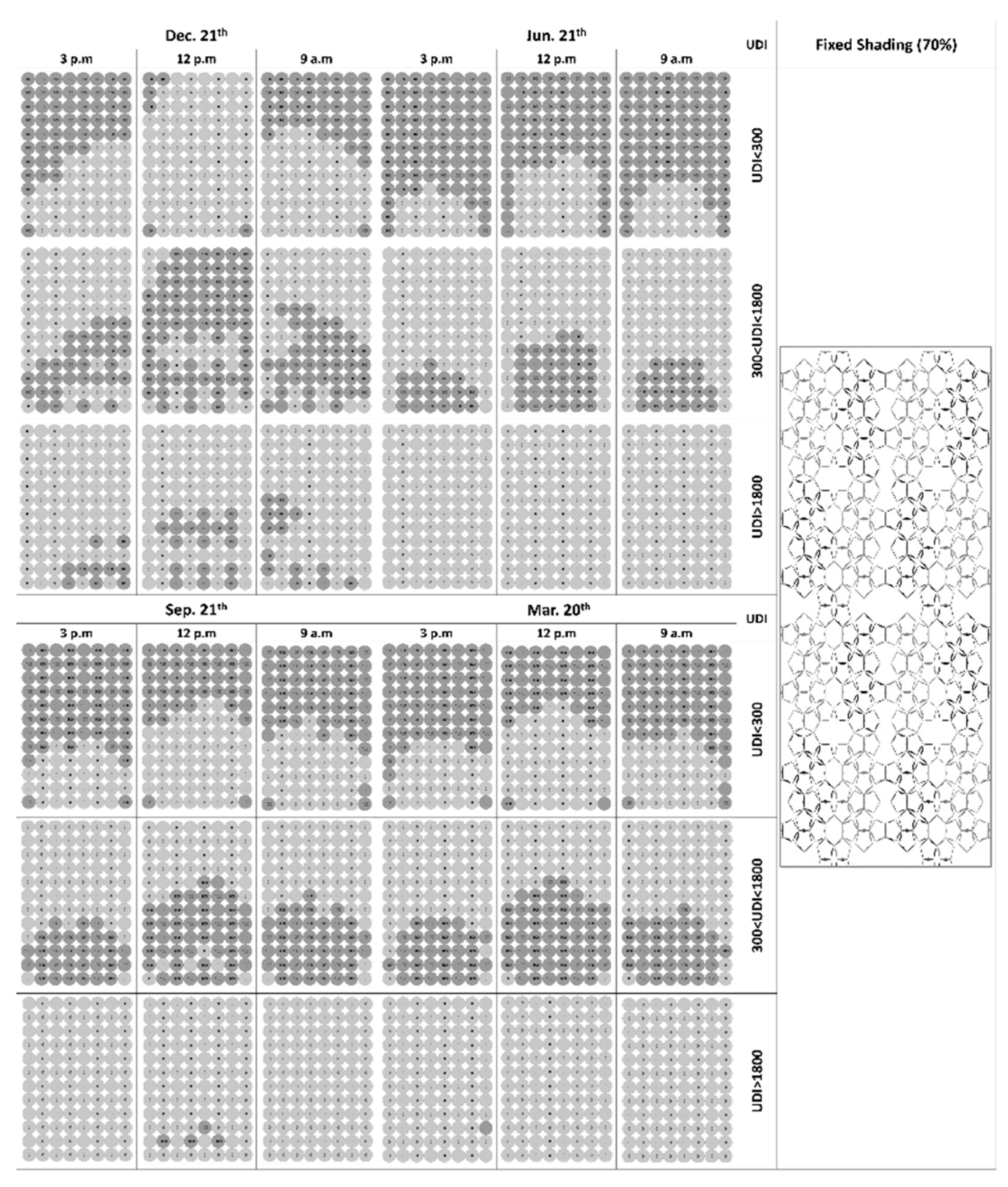 Energies 14 08272 g012 550