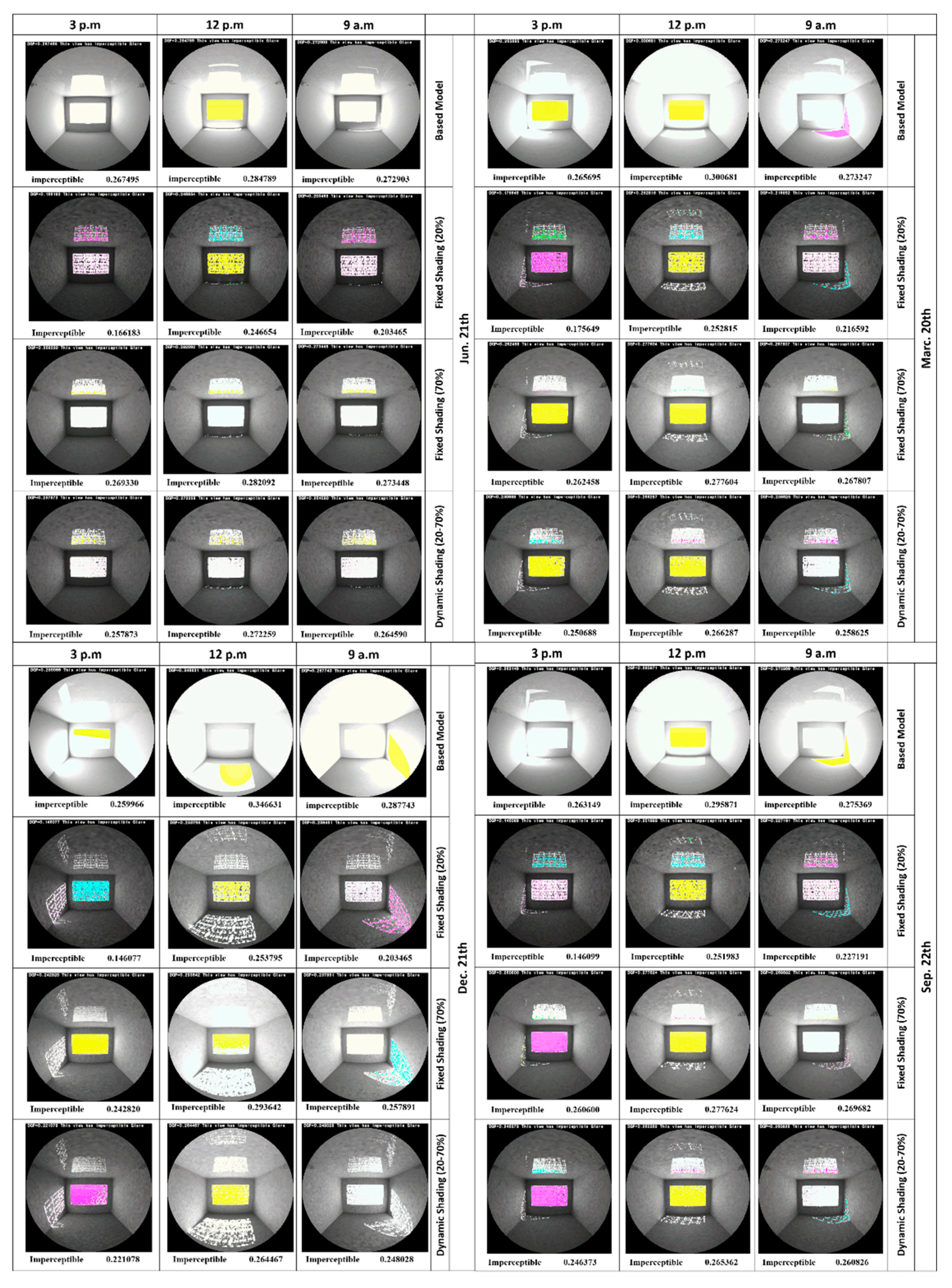 Energies 14 08272 g015 550