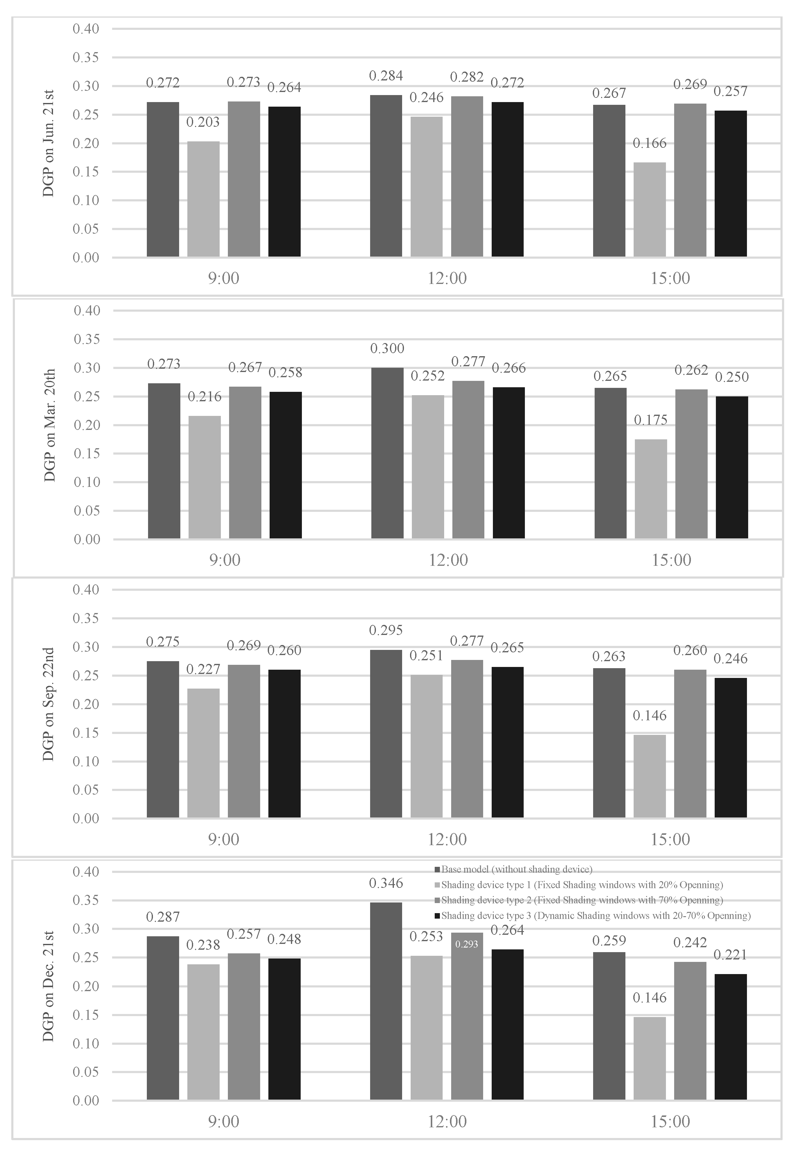 Energies 14 08272 g016 550