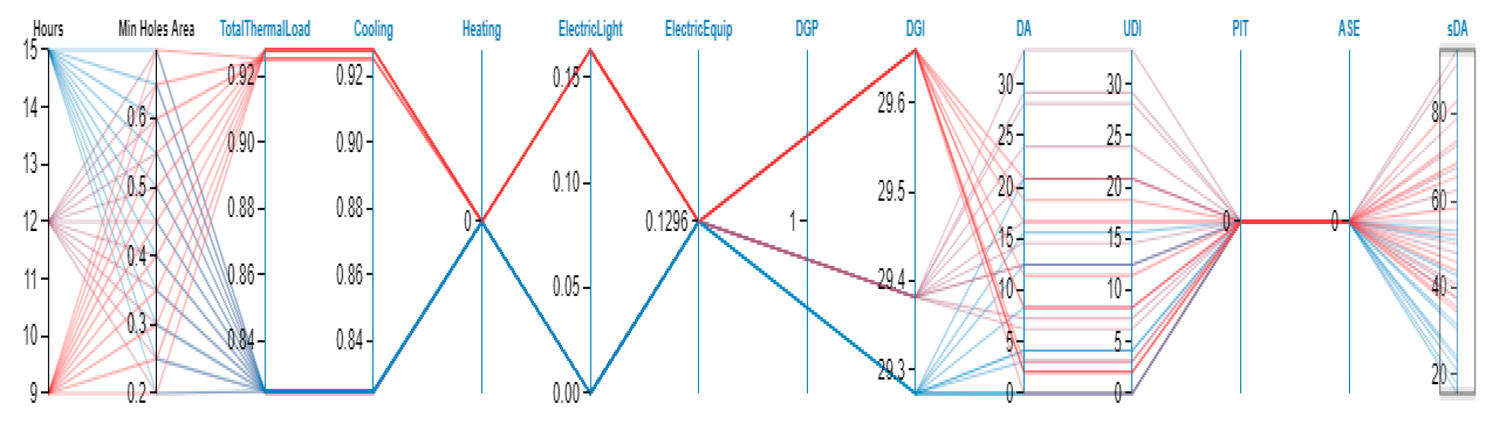 Energies 14 08272 g020a 550