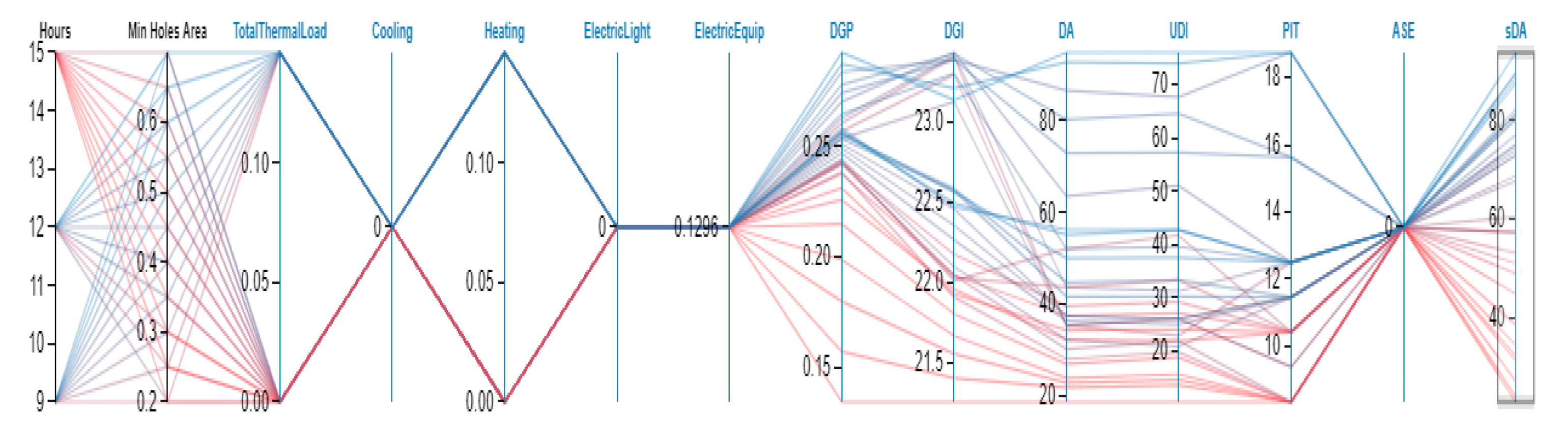 Energies 14 08272 g020b 550