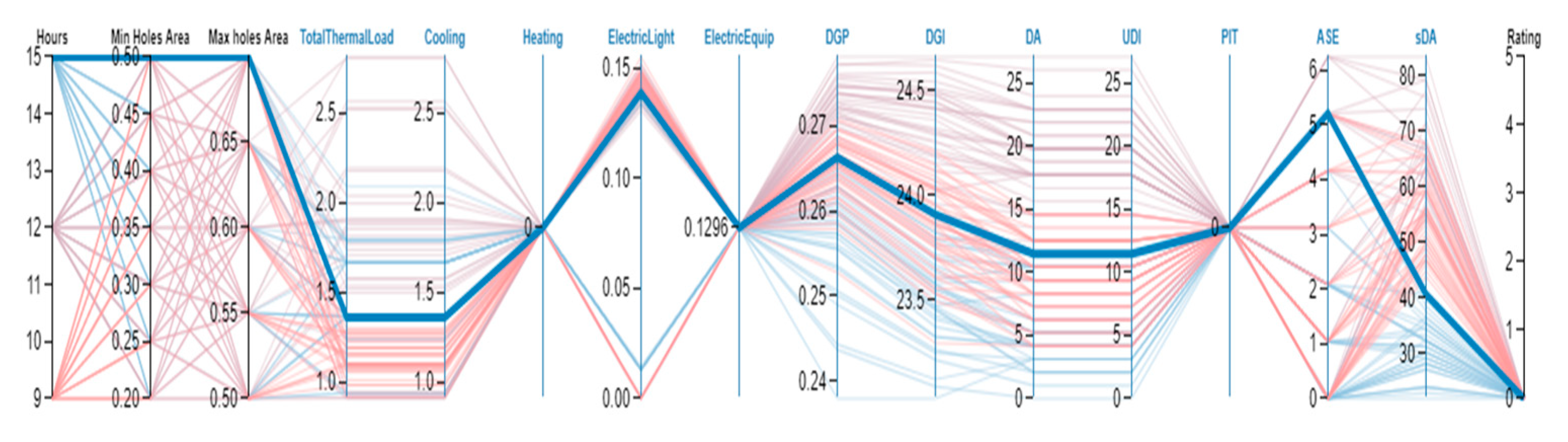 Energies 14 08272 g021b 550