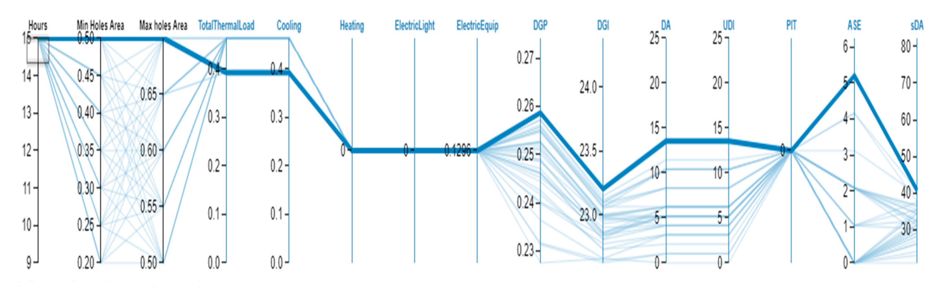 Energies 14 08272 g022b 550