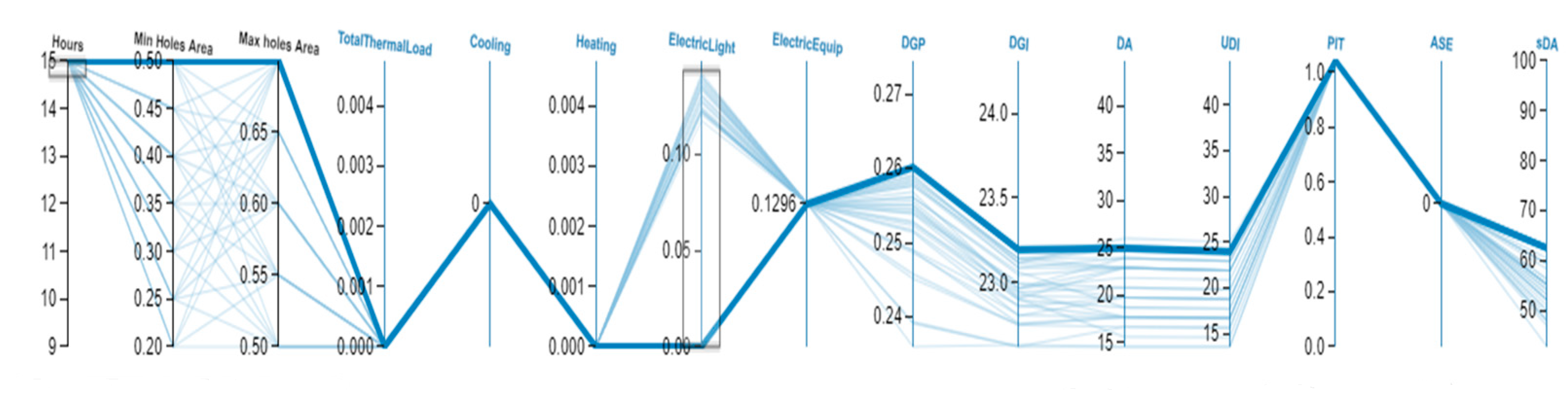 Energies 14 08272 g023b 550