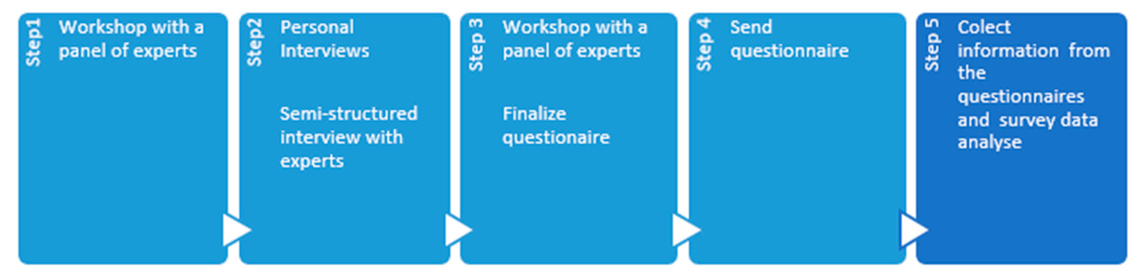 Energies 14 08273 g003 550