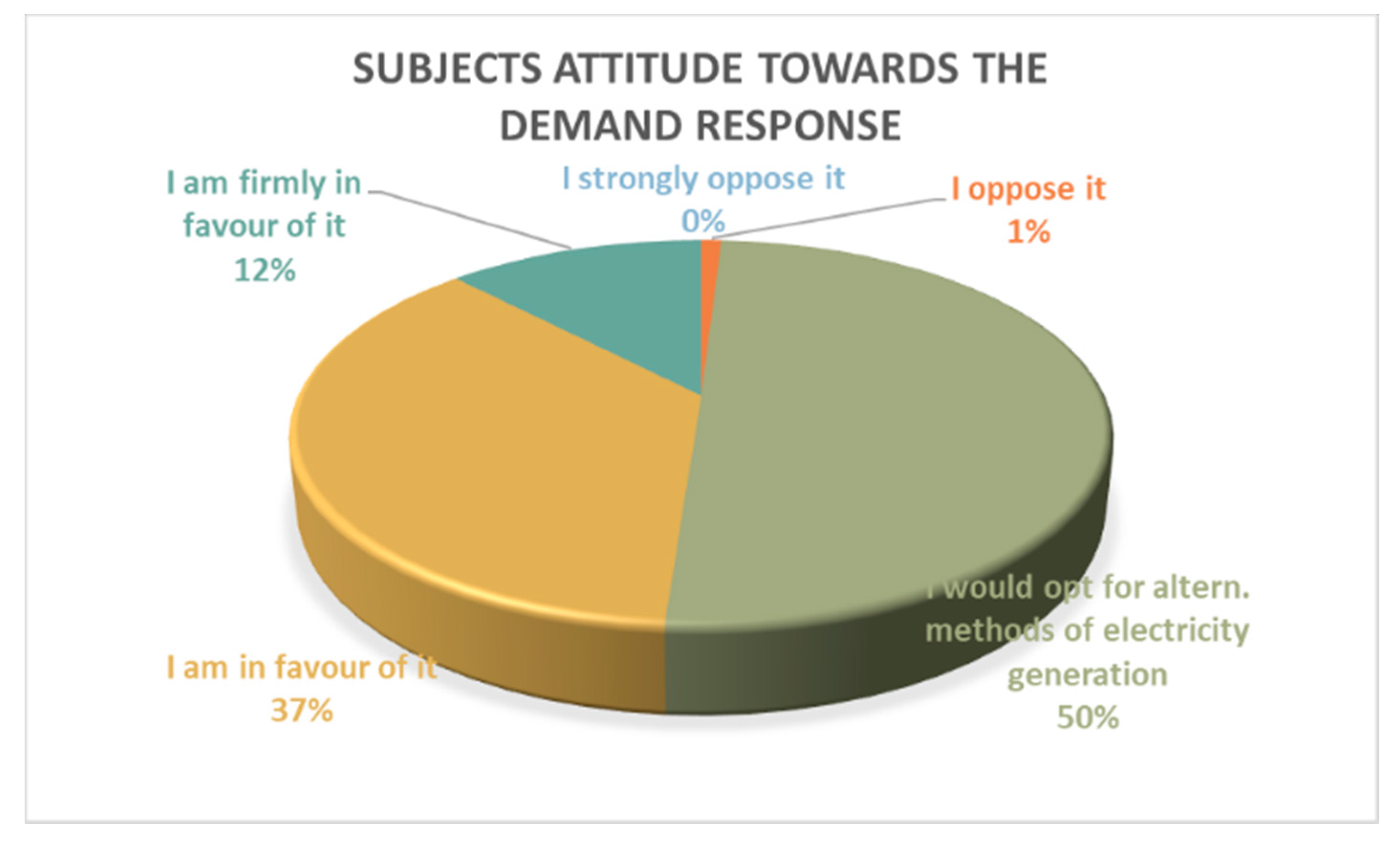 Energies 14 08273 g006 550