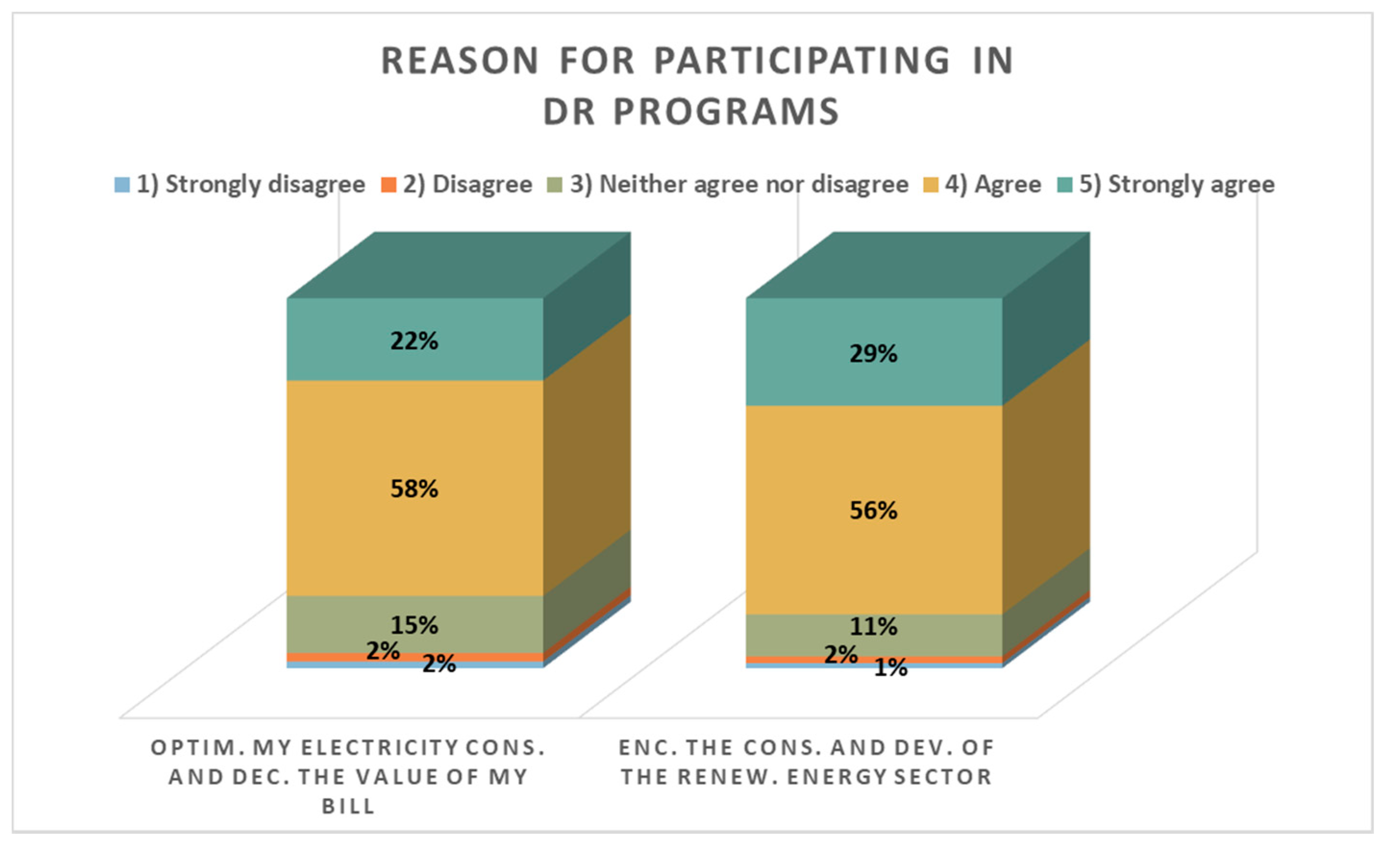 Energies 14 08273 g007 550