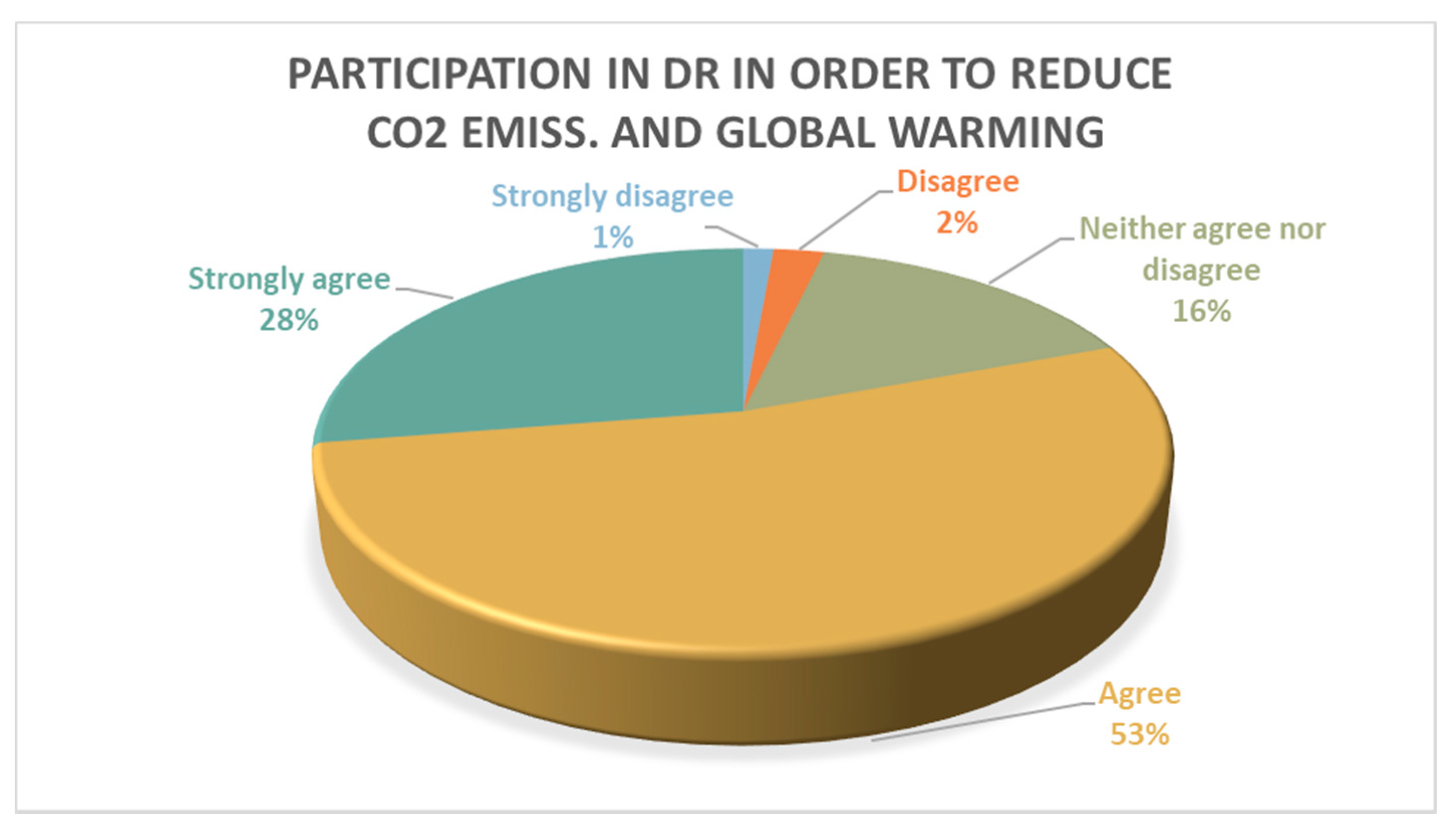 Energies 14 08273 g008 550