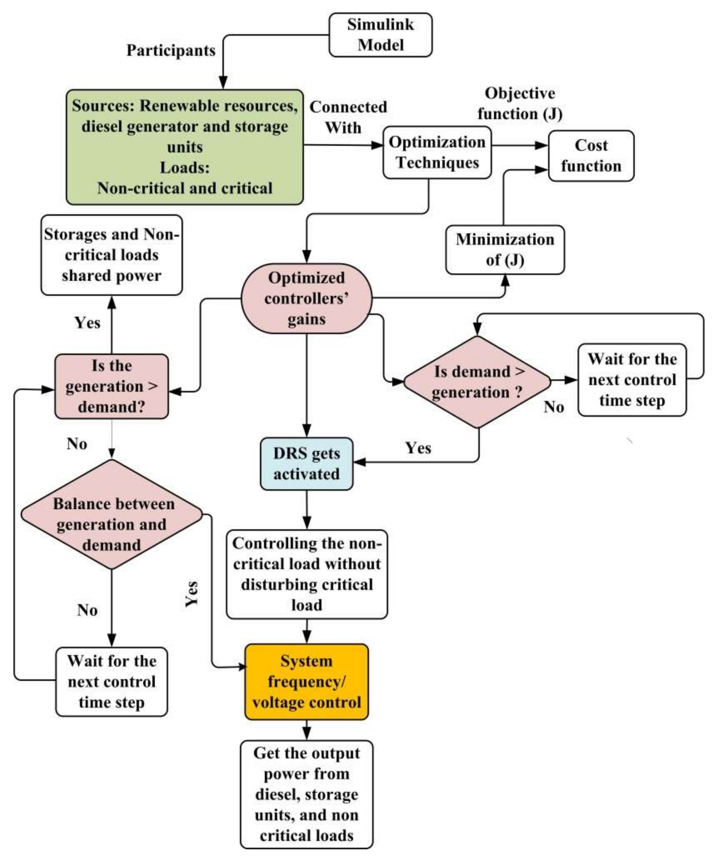 Energies 14 08276 g002