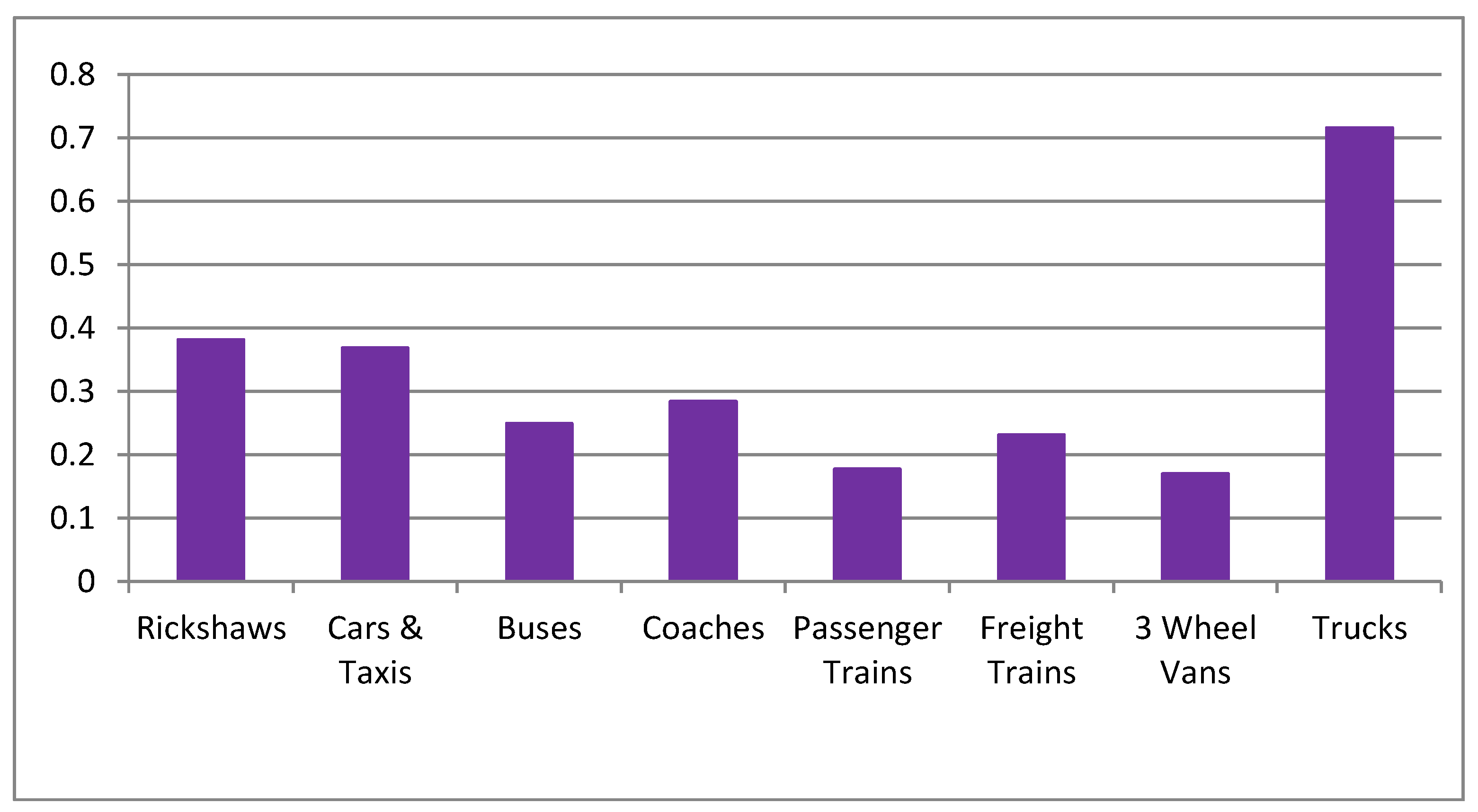 Energies 14 08277 g001