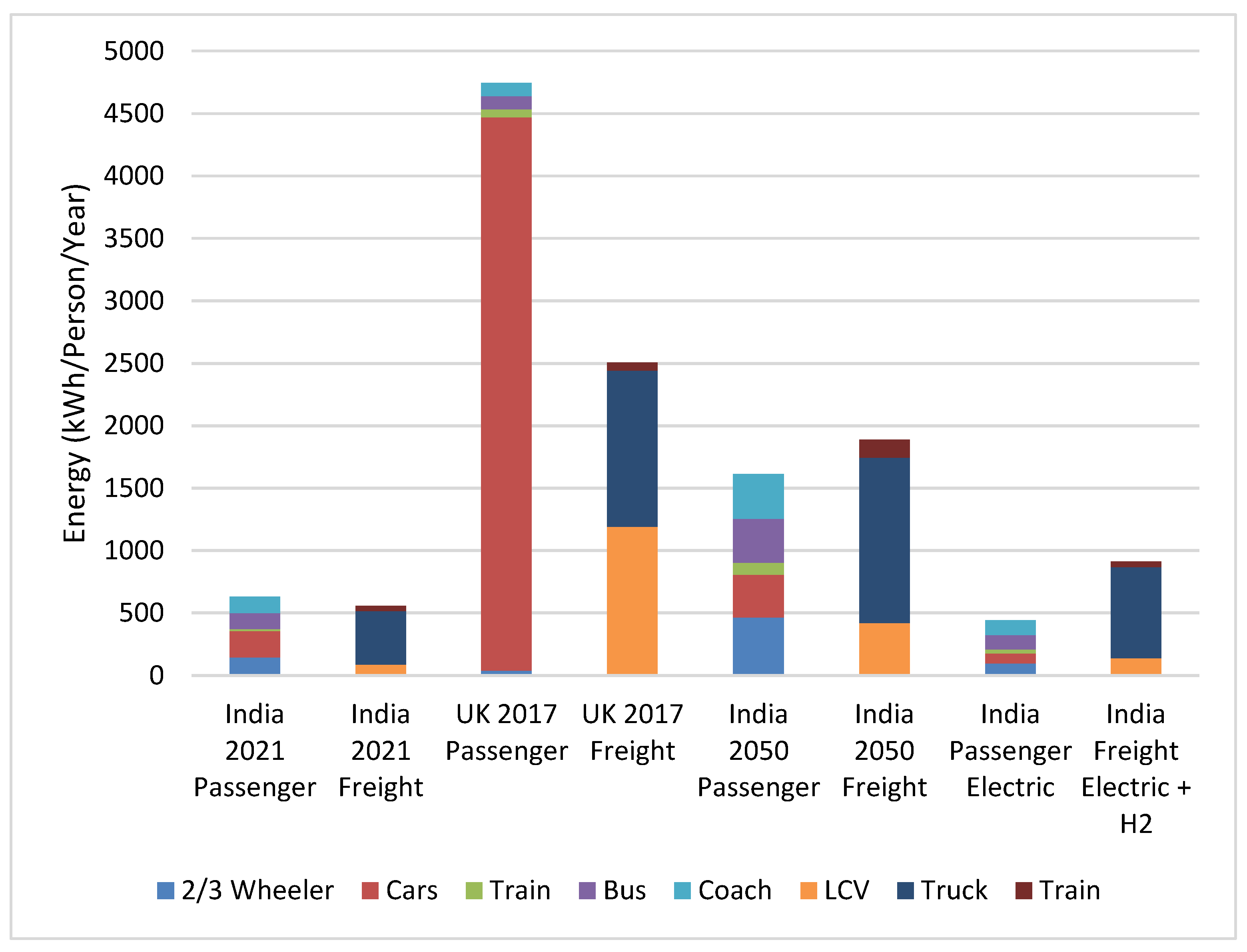Energies 14 08277 g004
