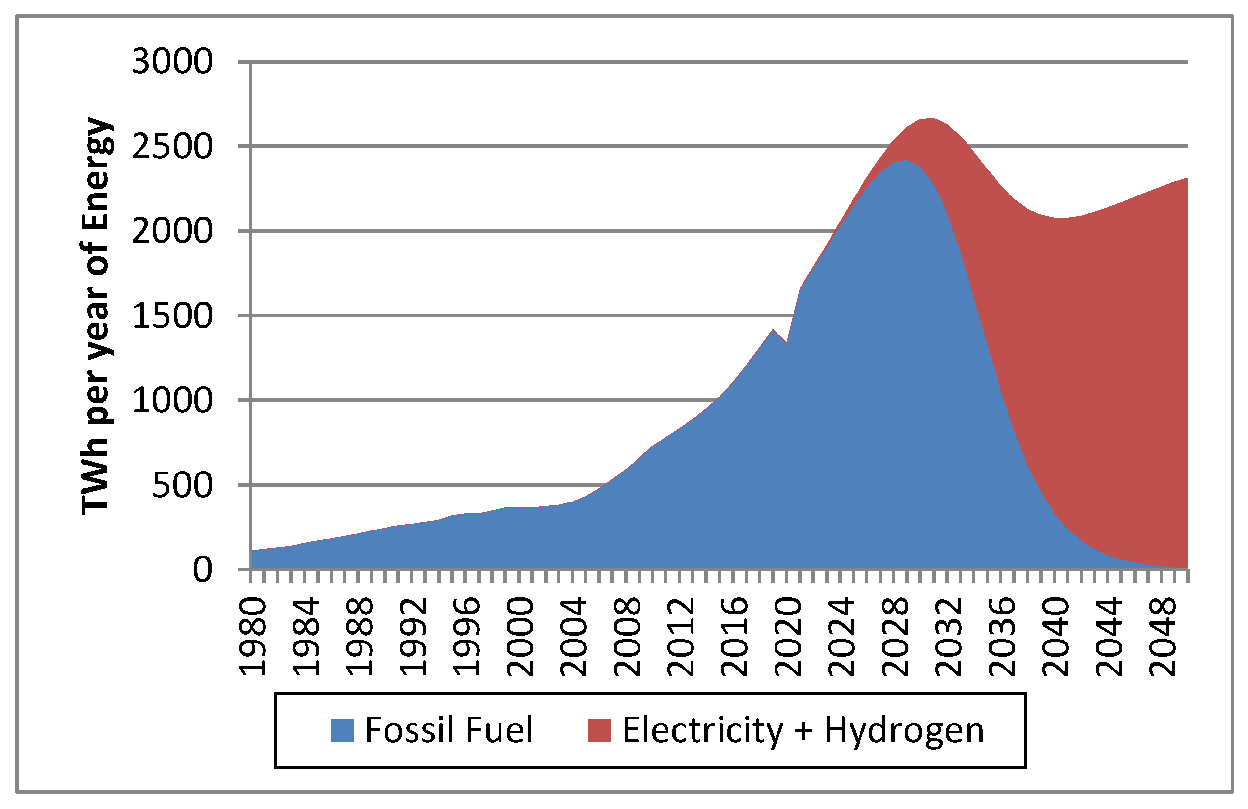 Energies 14 08277 g007