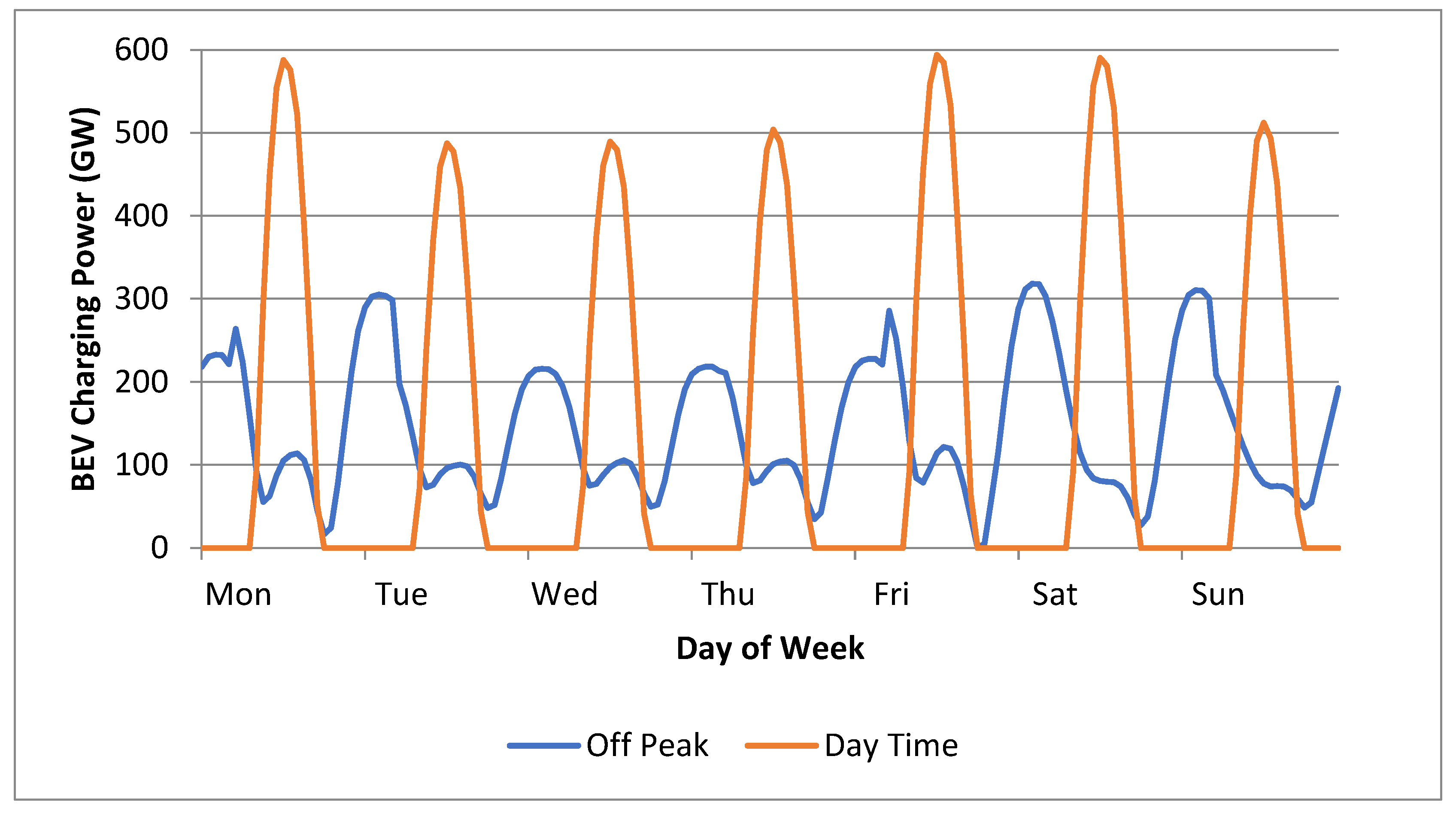 Energies 14 08277 g012