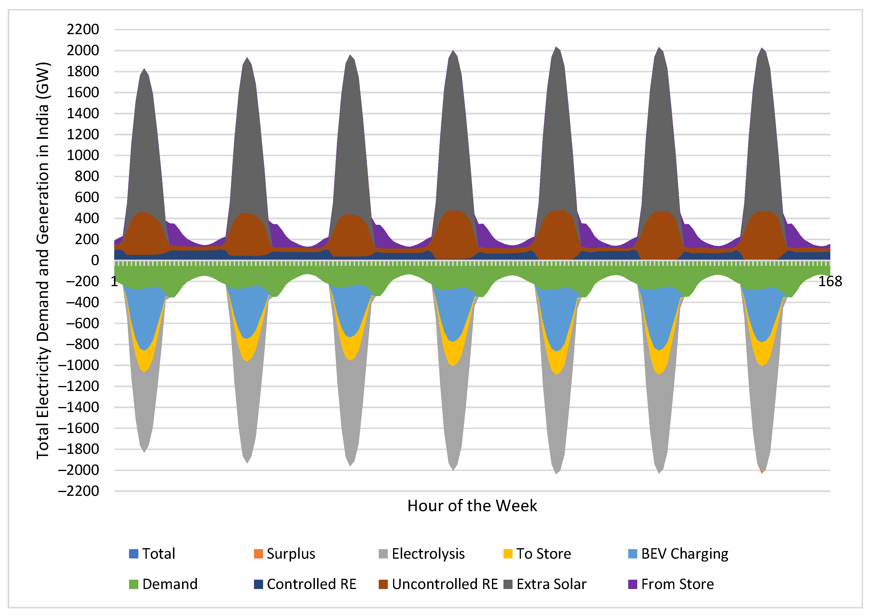 Energies 14 08277 g013