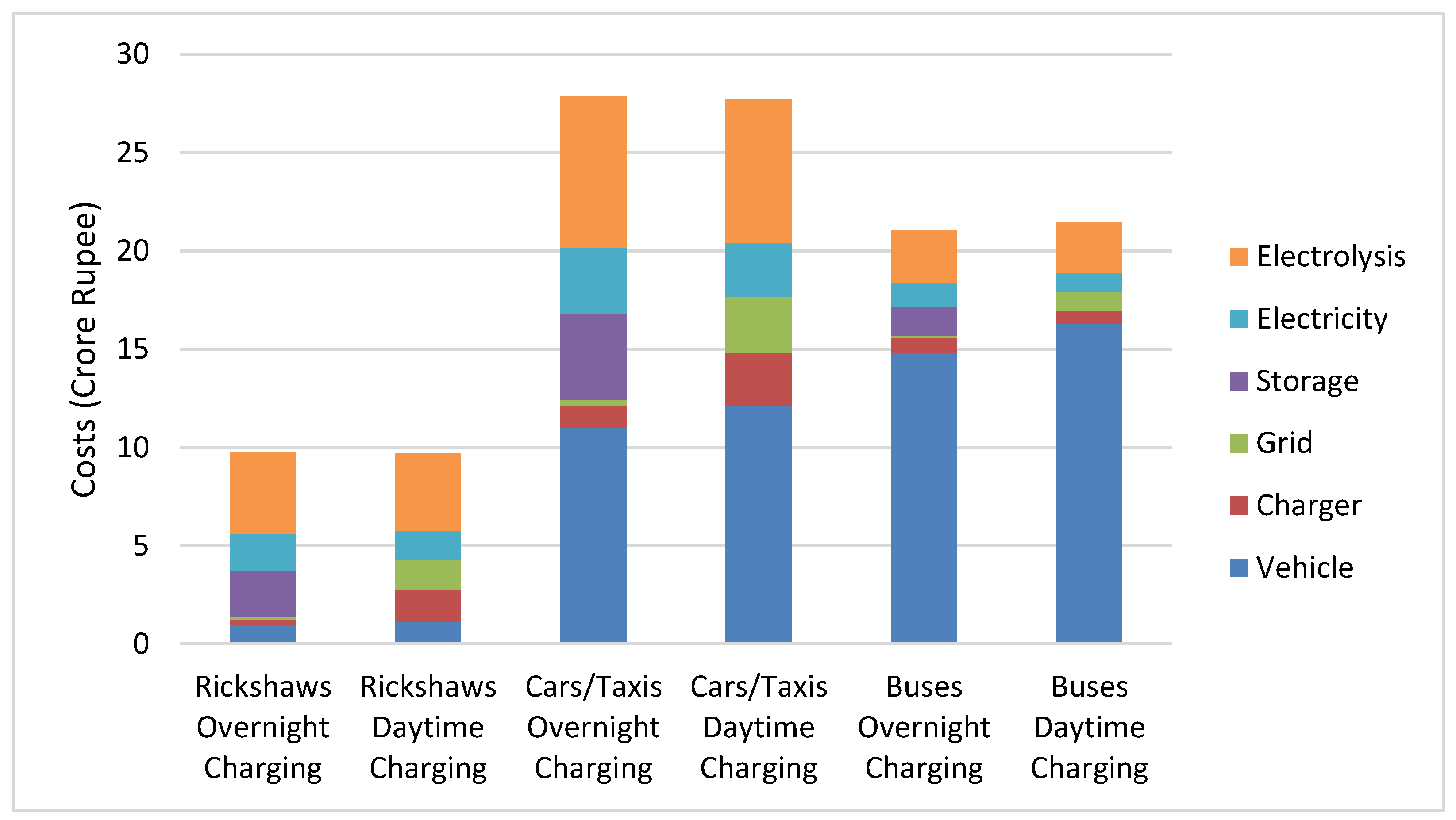 Energies 14 08277 g017