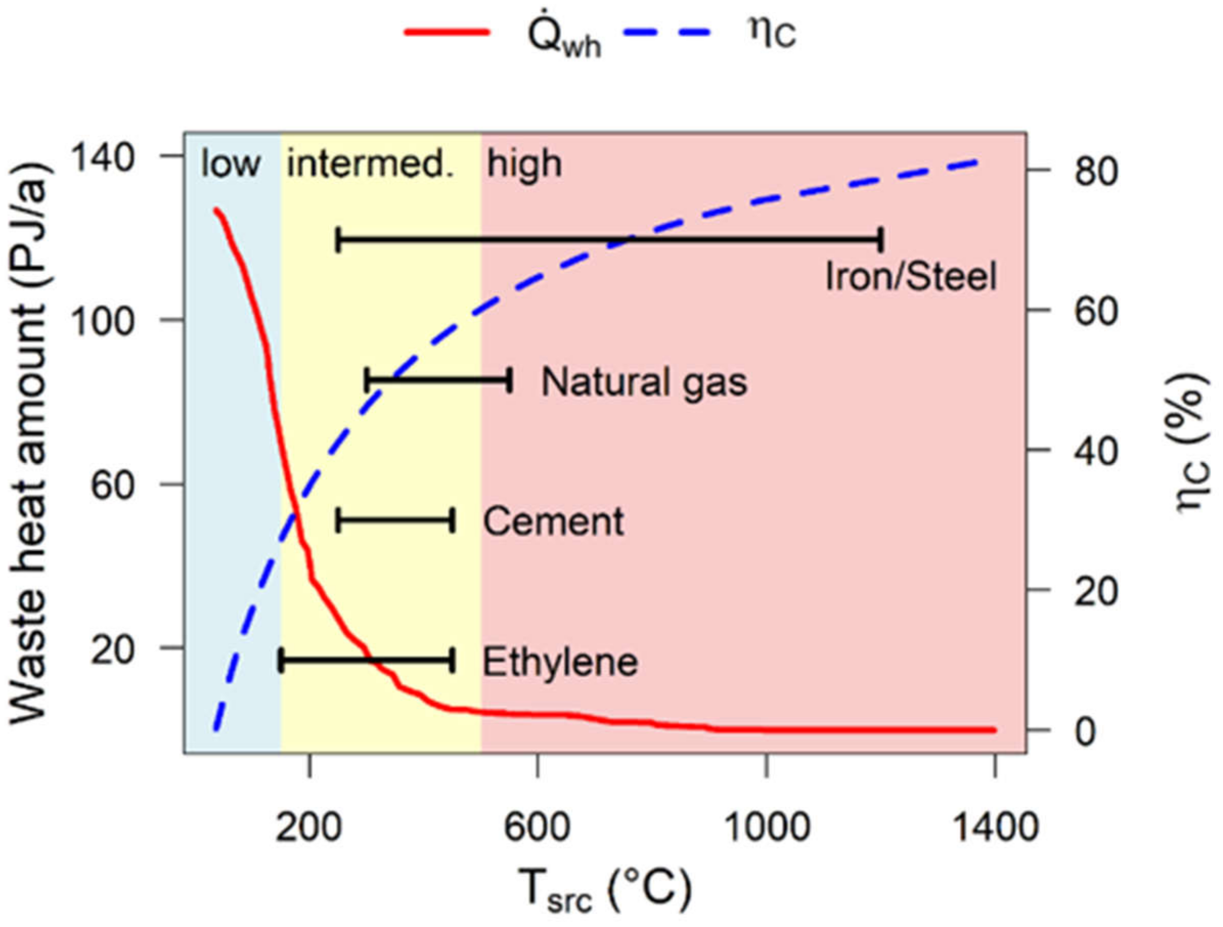 Energies 14 08278 g001