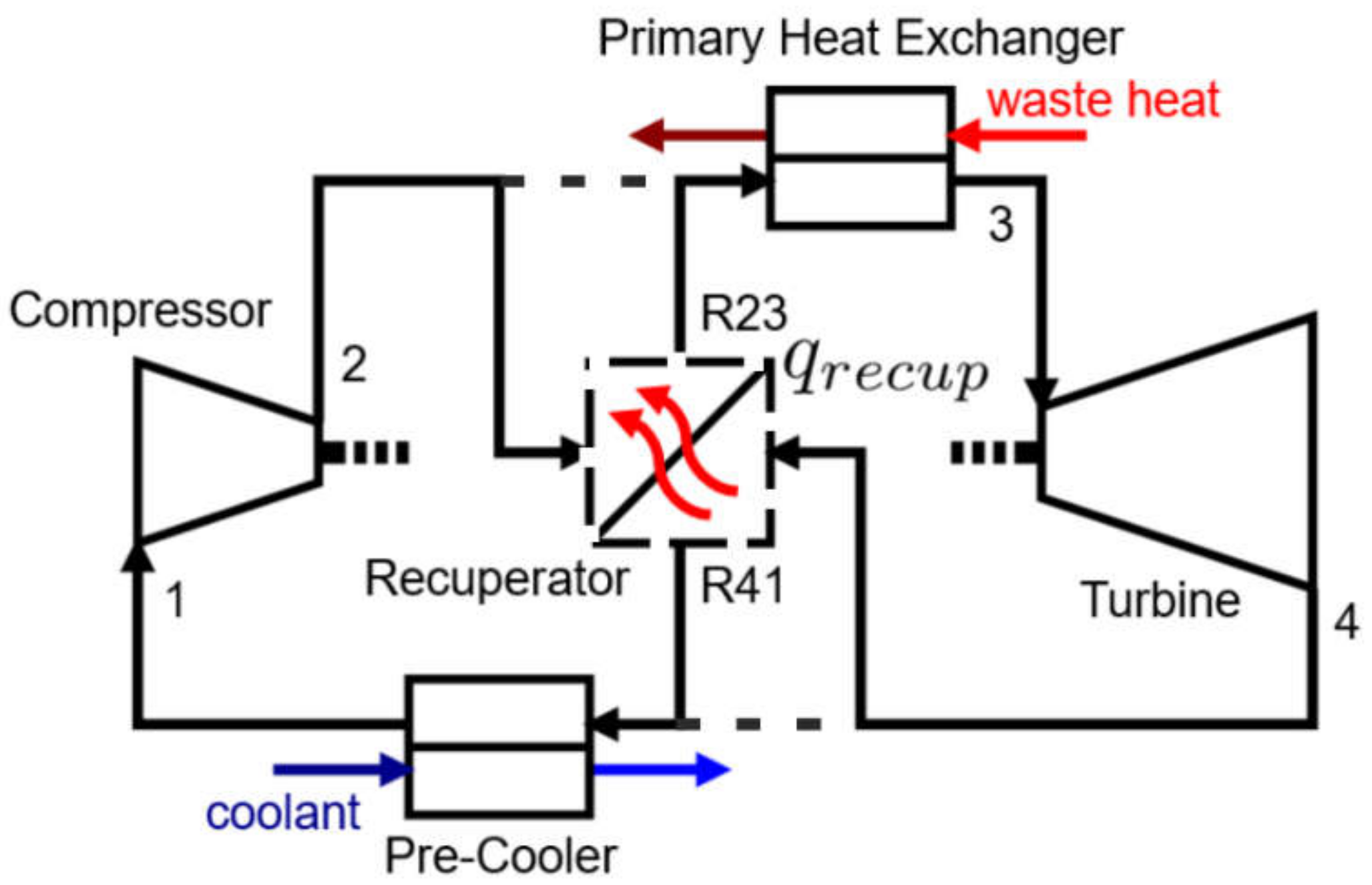 Energies 14 08278 g002