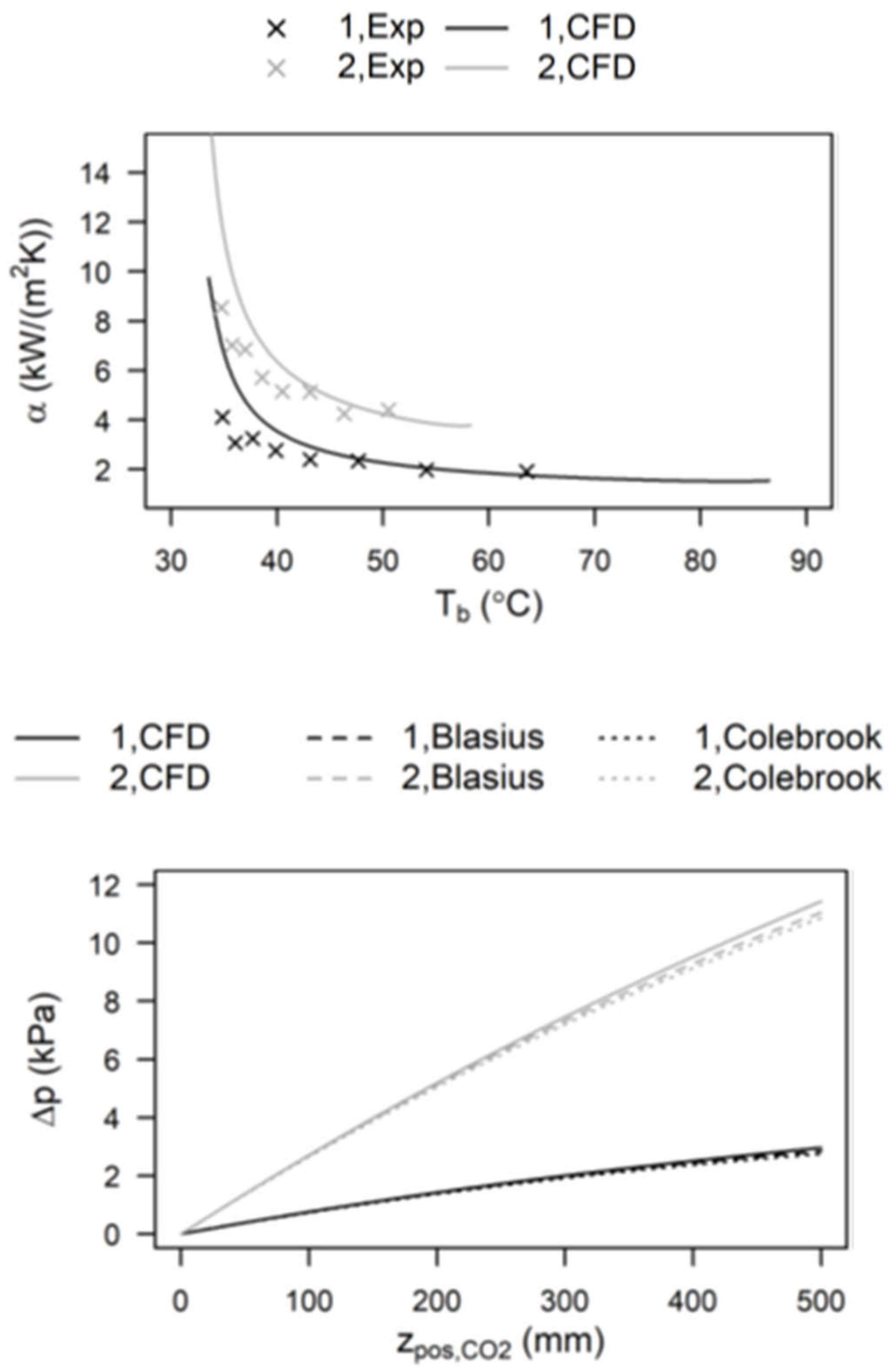 Energies 14 08278 g005